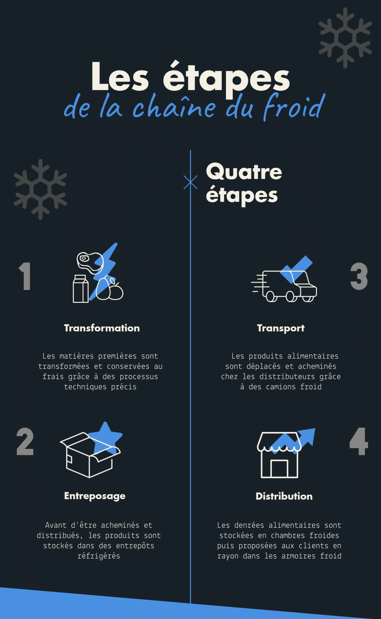 Chaîne du froid alimentaire : quels sont les enjeux
