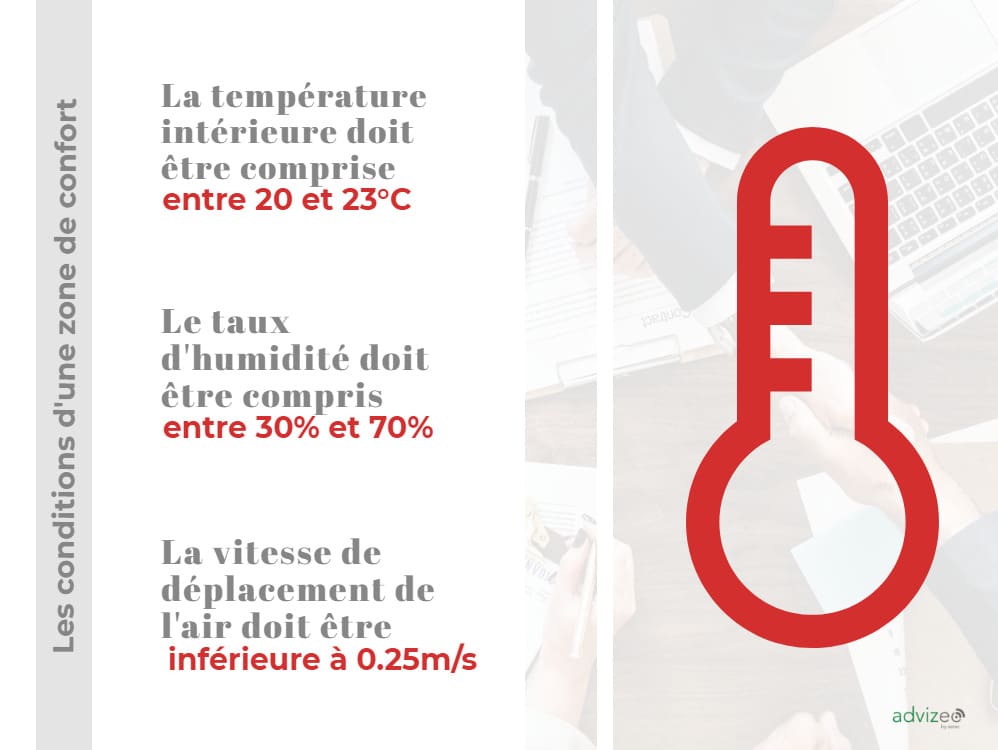 condition confort air intérieur