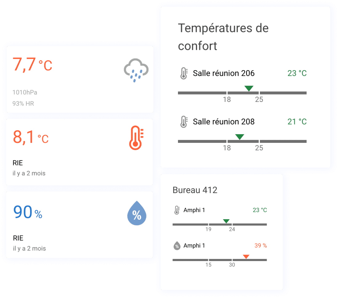 confort tableau de bord