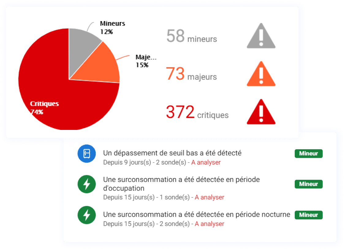 alertes automatiques advizeo