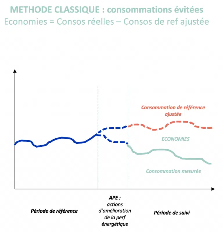 Schéma méthode de calcul DJU