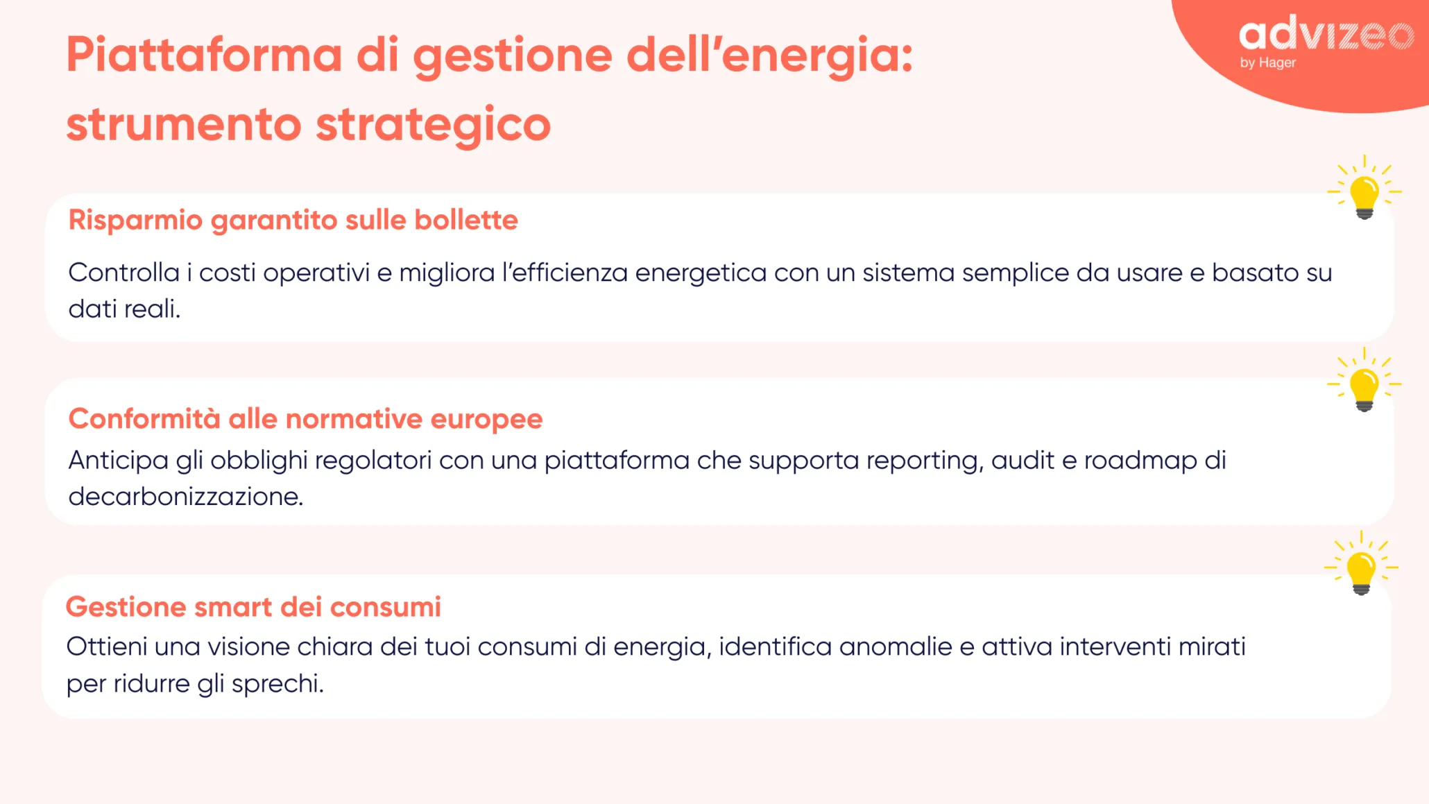 Piattaforma di gestione dell’energia strumento strategico Infografica