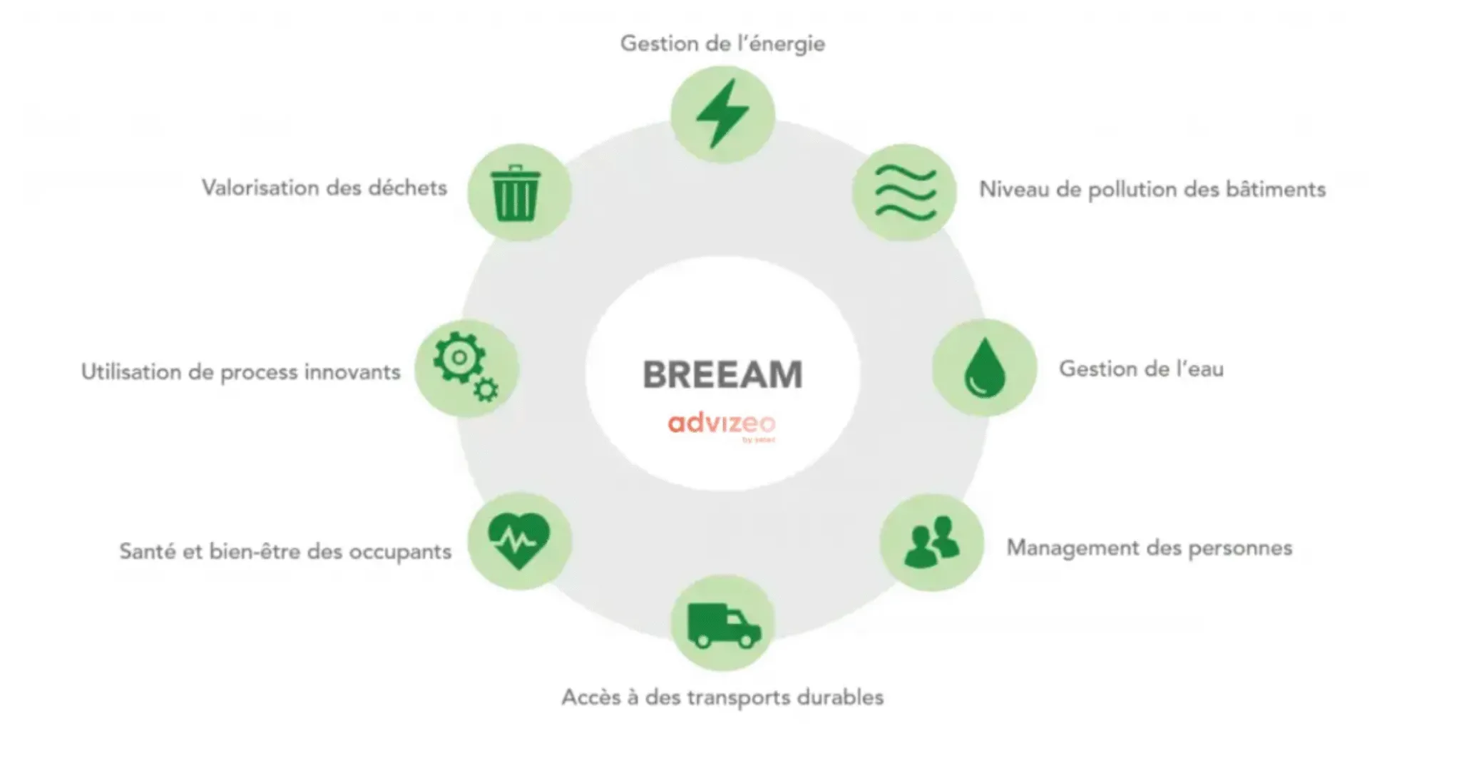 breeam