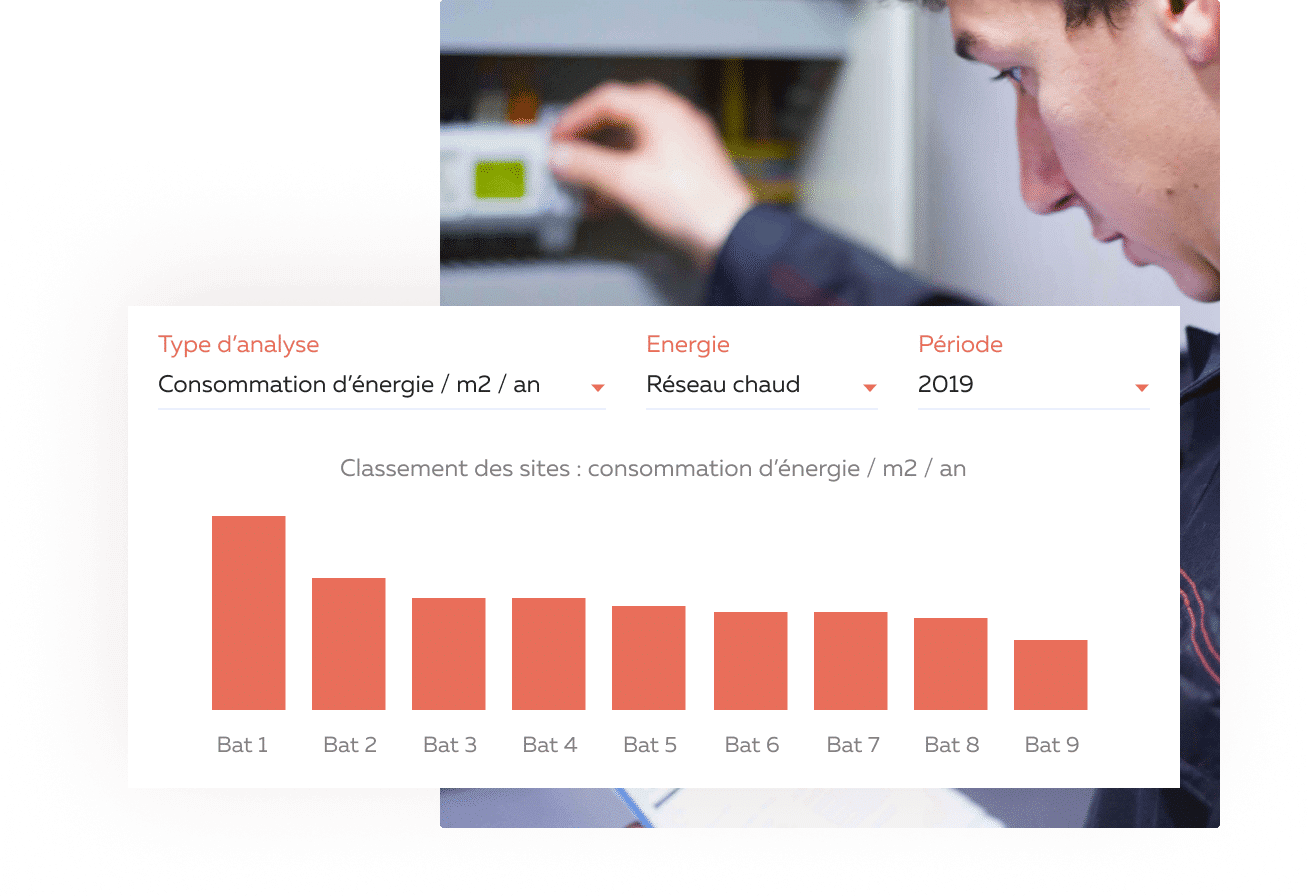 suivi consommation énergétique