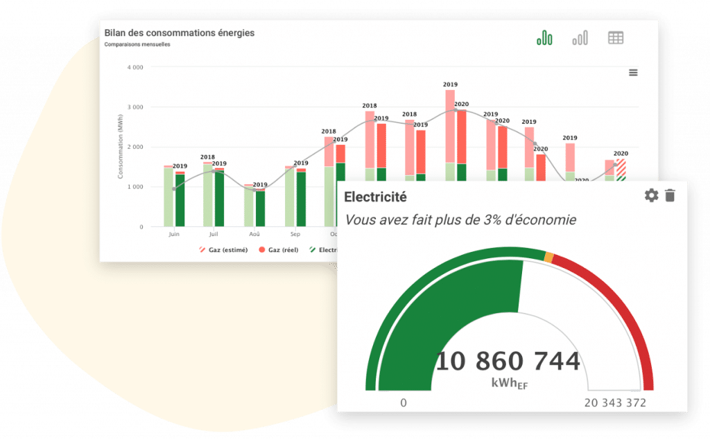 tableaux de bord advizeo