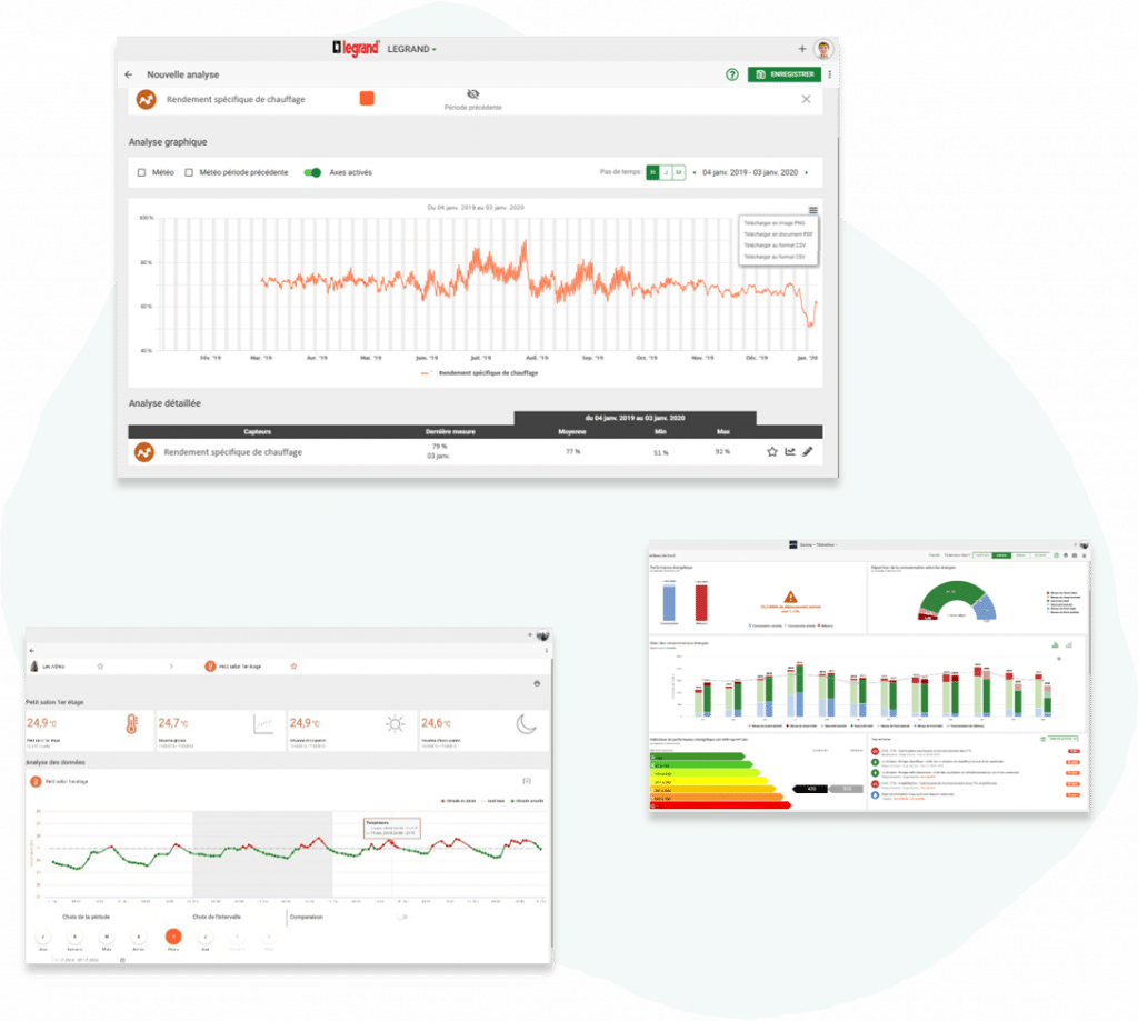 tableaux de bord advizeo