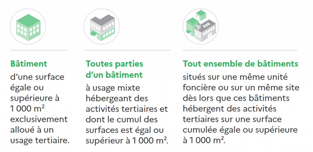 catégories de batiments décret tertiaire