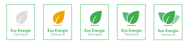 notation éco énergie tertiaire