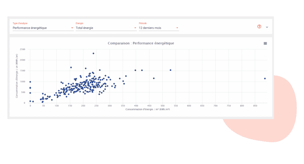 cartographie batiments