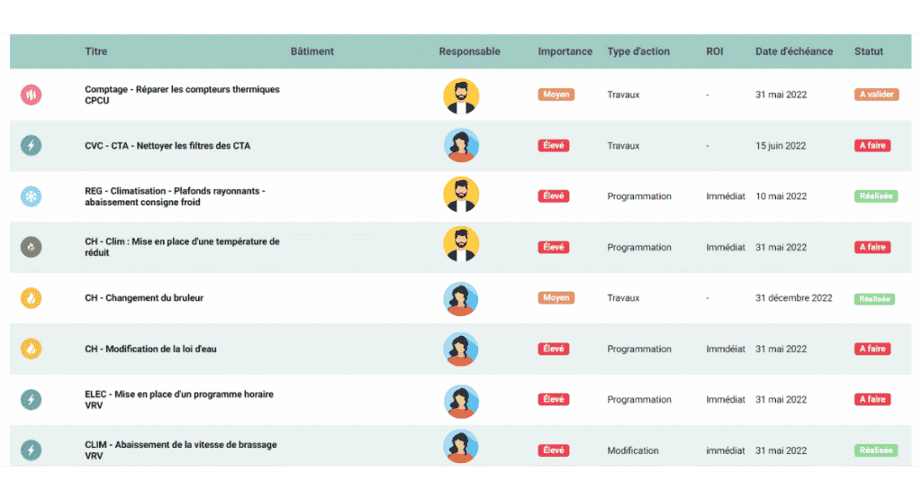 exemple de plan d'action