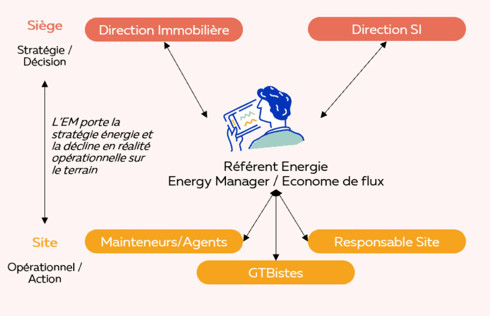 schema-Energy management