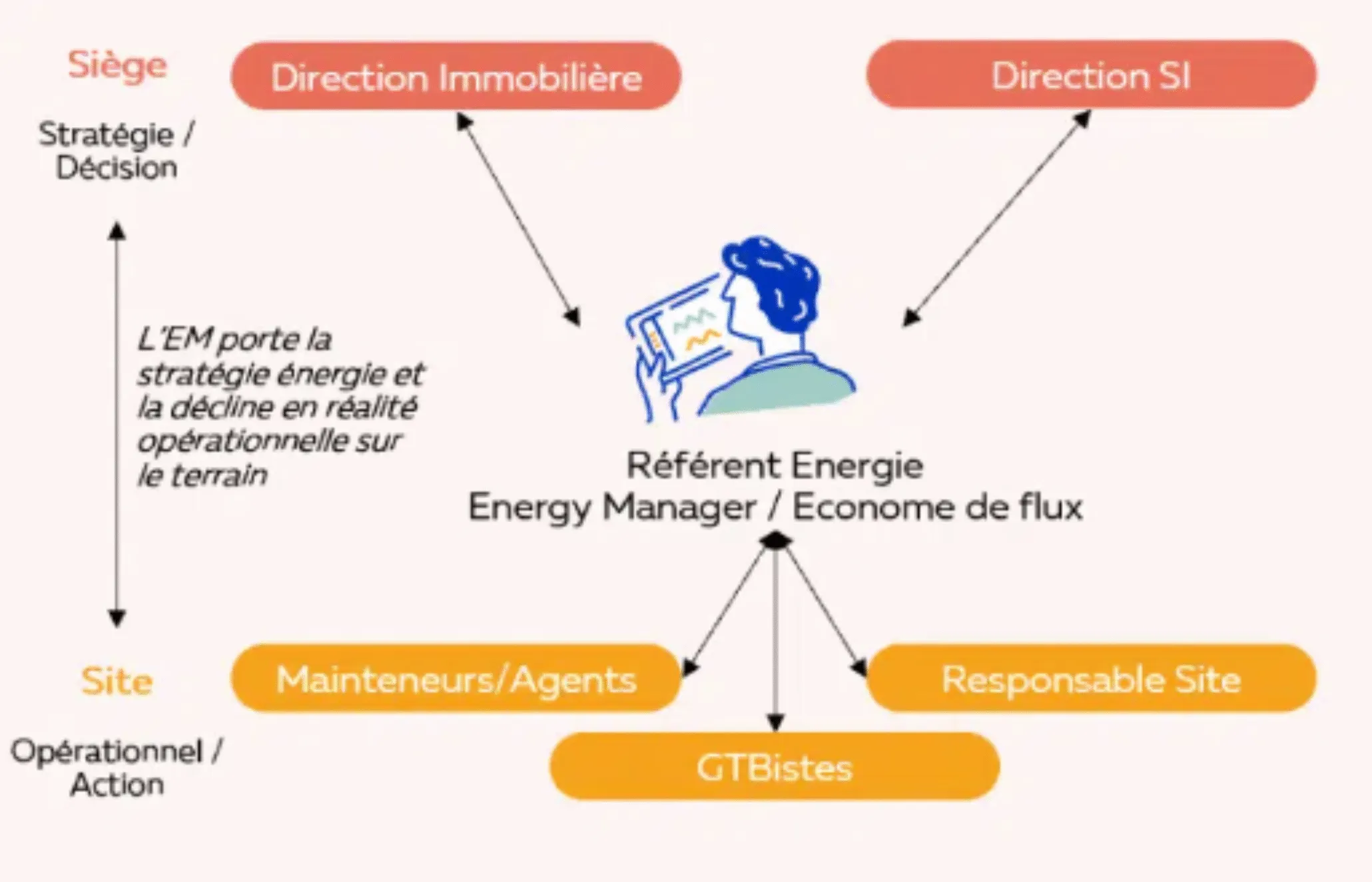 Schéma Energy Management