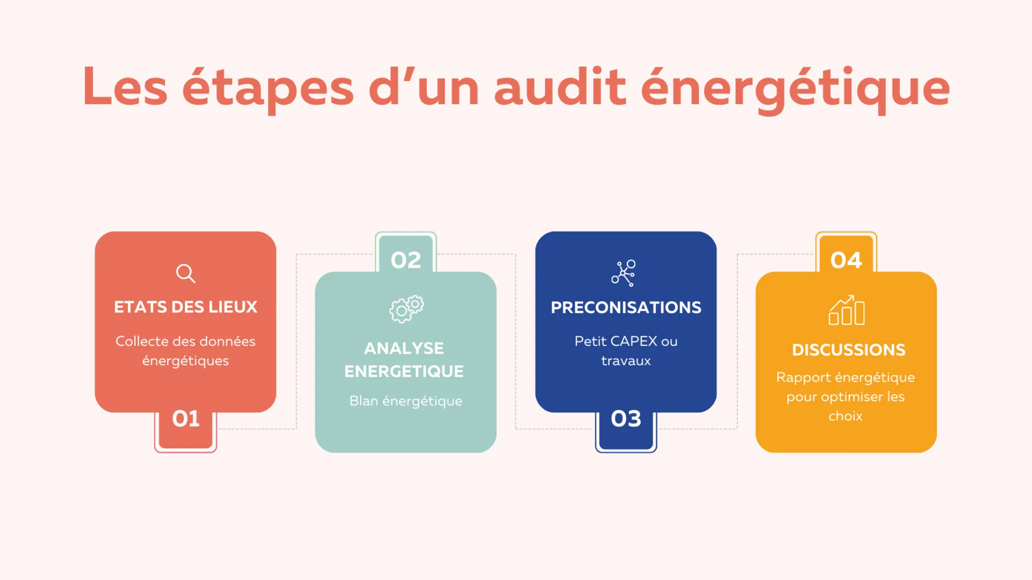 Audit énergétique