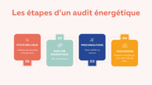 Les étapes d'un audit énergétique