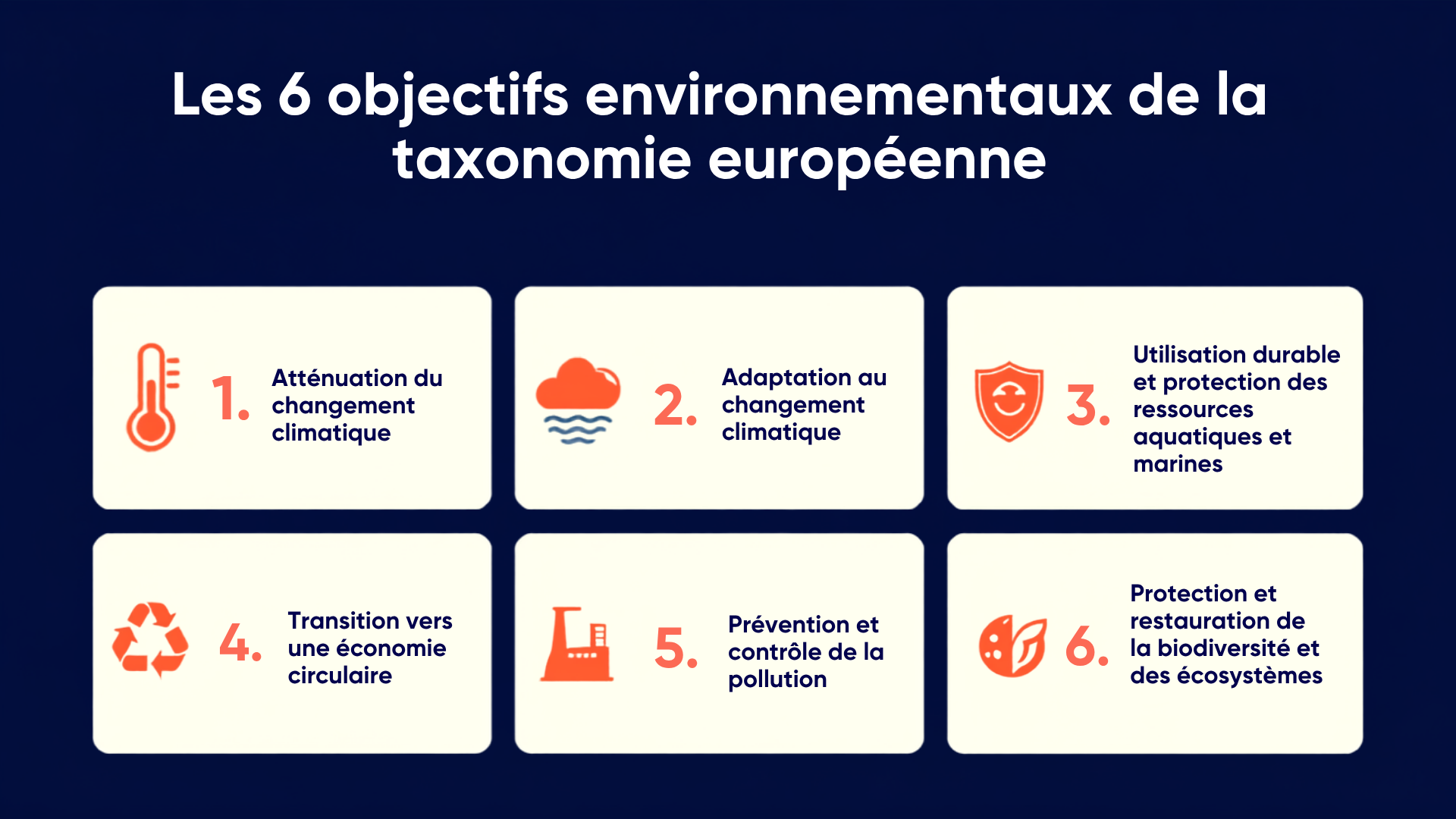 Les 6 objectifs environnementaux de la taxonomie européenne