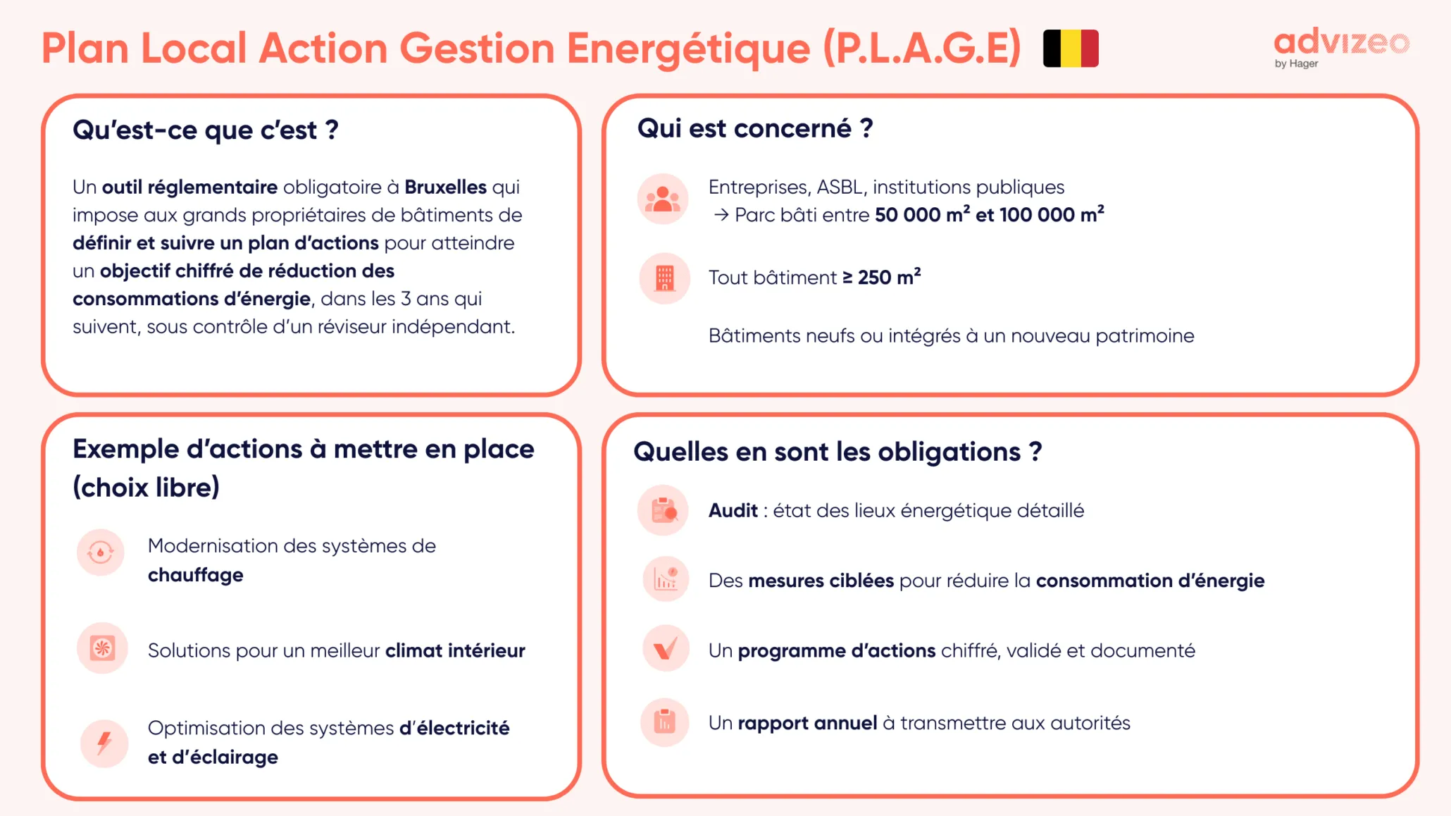 infographie advizeo du Plan Local Action Gestion Energétique (P.L.A.G.E)