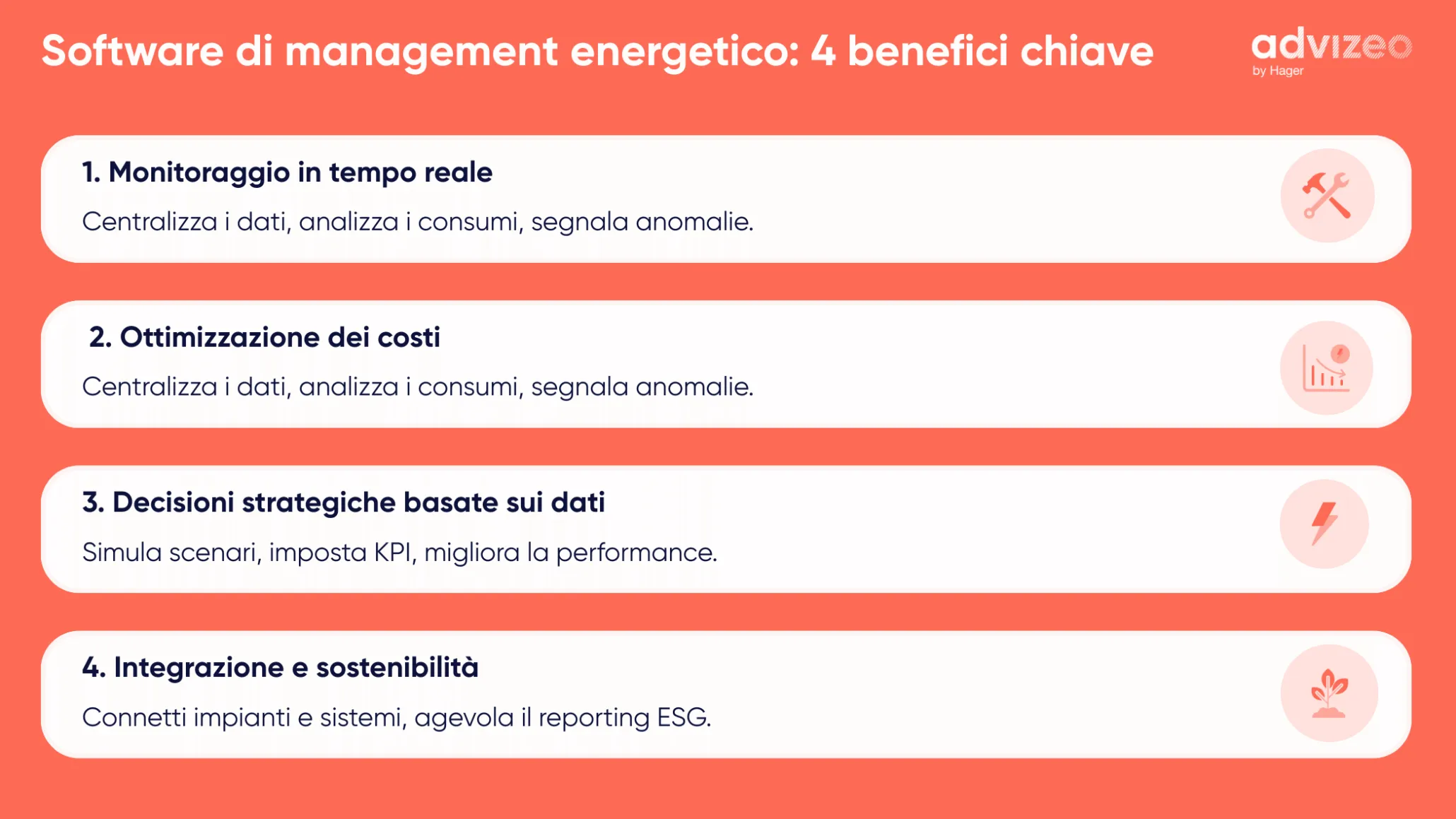 Infografica software di management energetico: monitoraggio in tempo reale, ottimizzazione dei costi, decisioni basate sui dati, integrazione e sostenibilità