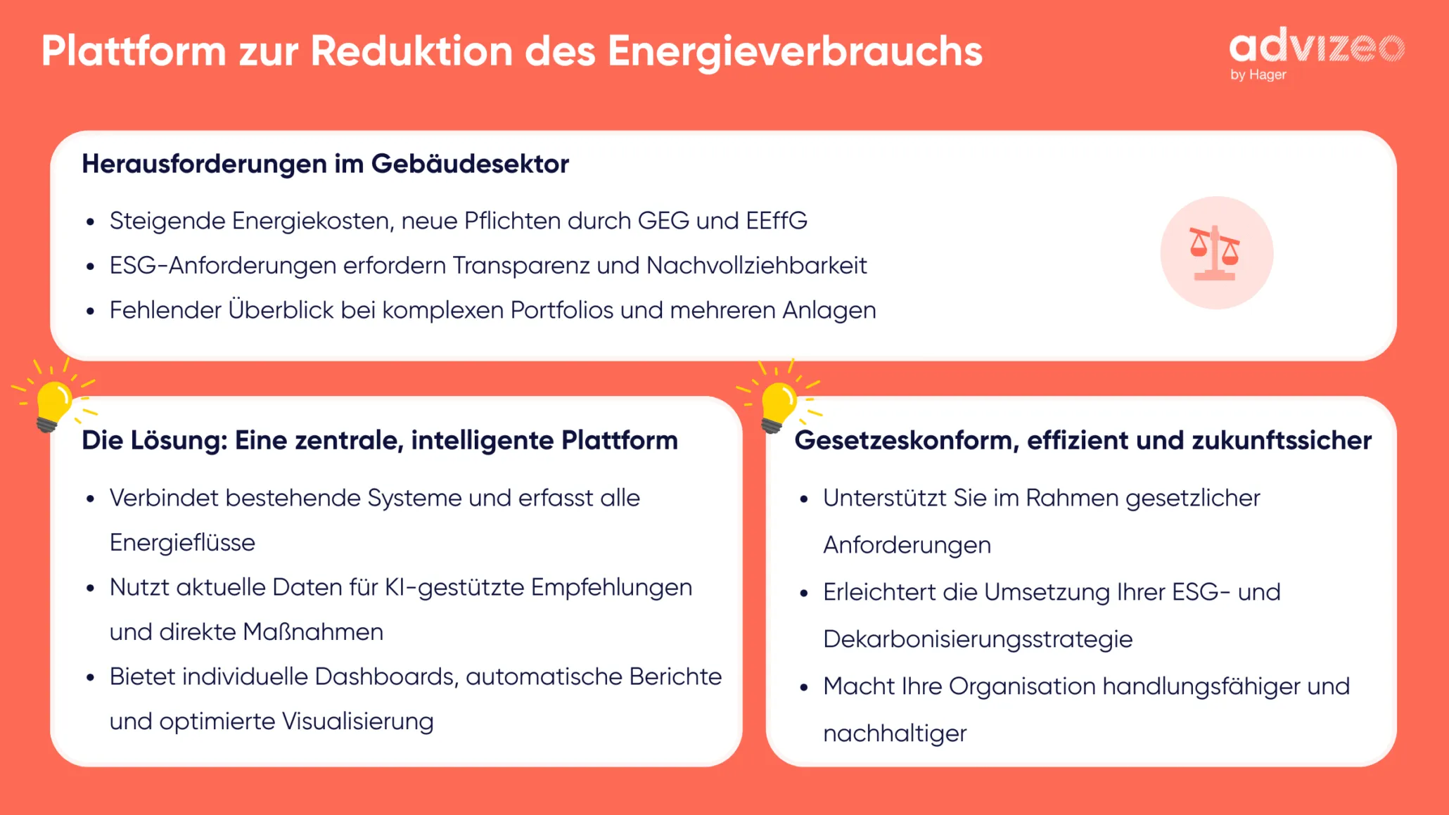 Infografik Plattform zur Reduktion des Energieverbrauchs