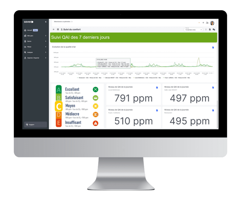 Exemple de tableau de bord de suivi de la qualité d'air intérieur sur savee