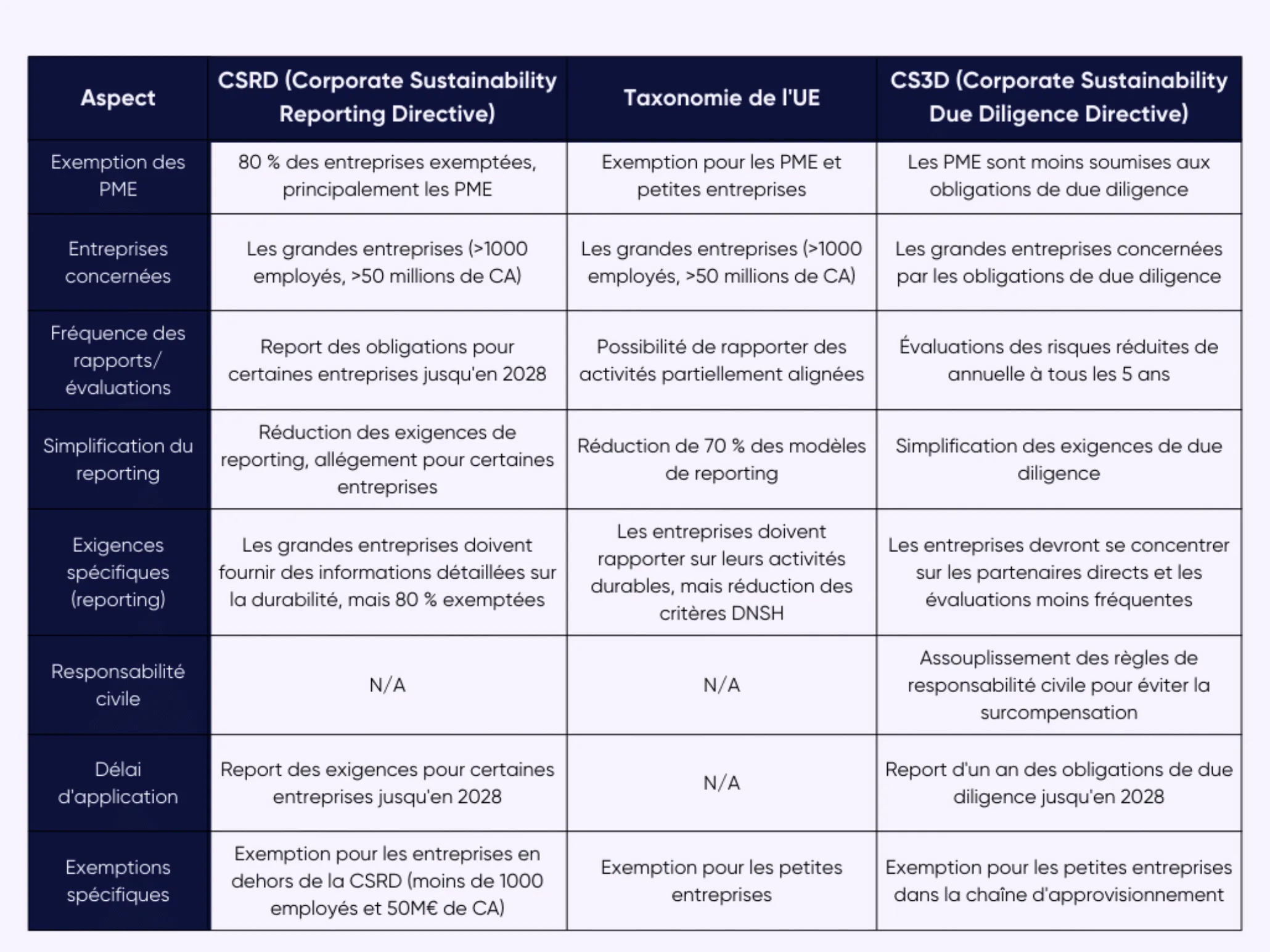 reglementation omnibus changement