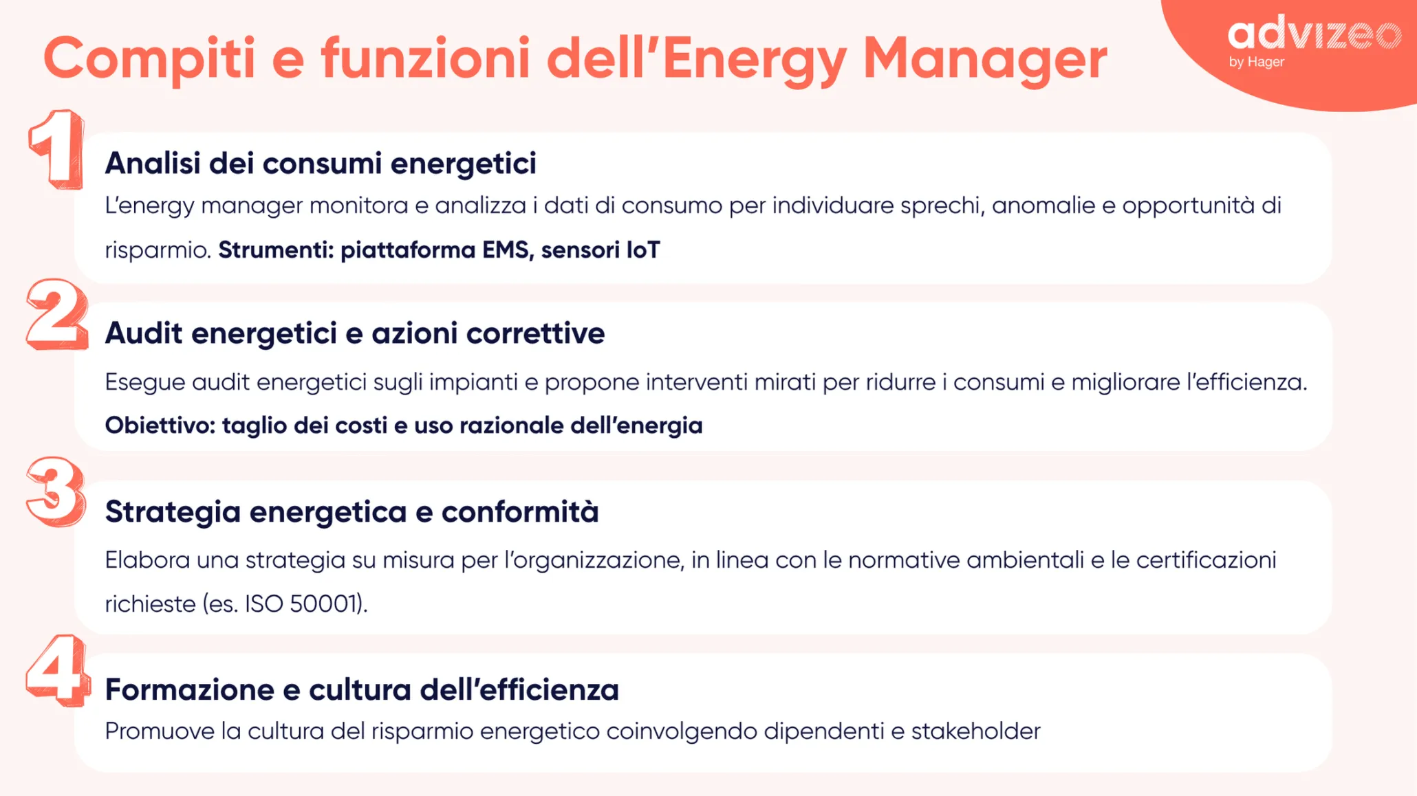 Infografica: Compiti principali di un Energy Manager in azienda