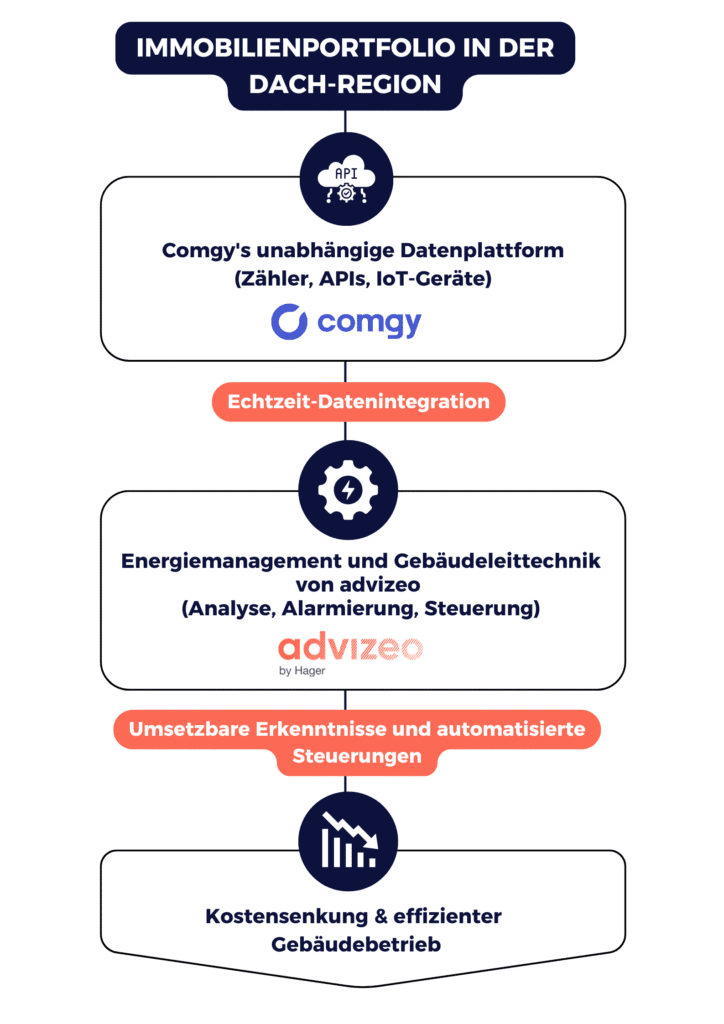 Illustration comgy x advizeo