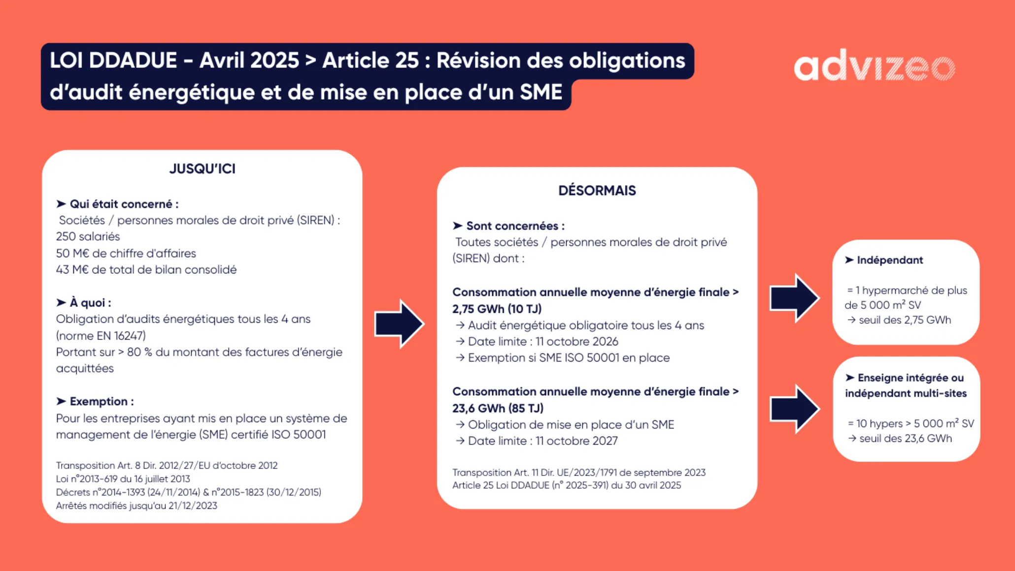 LOI DDADUE - Avril 2025  src=