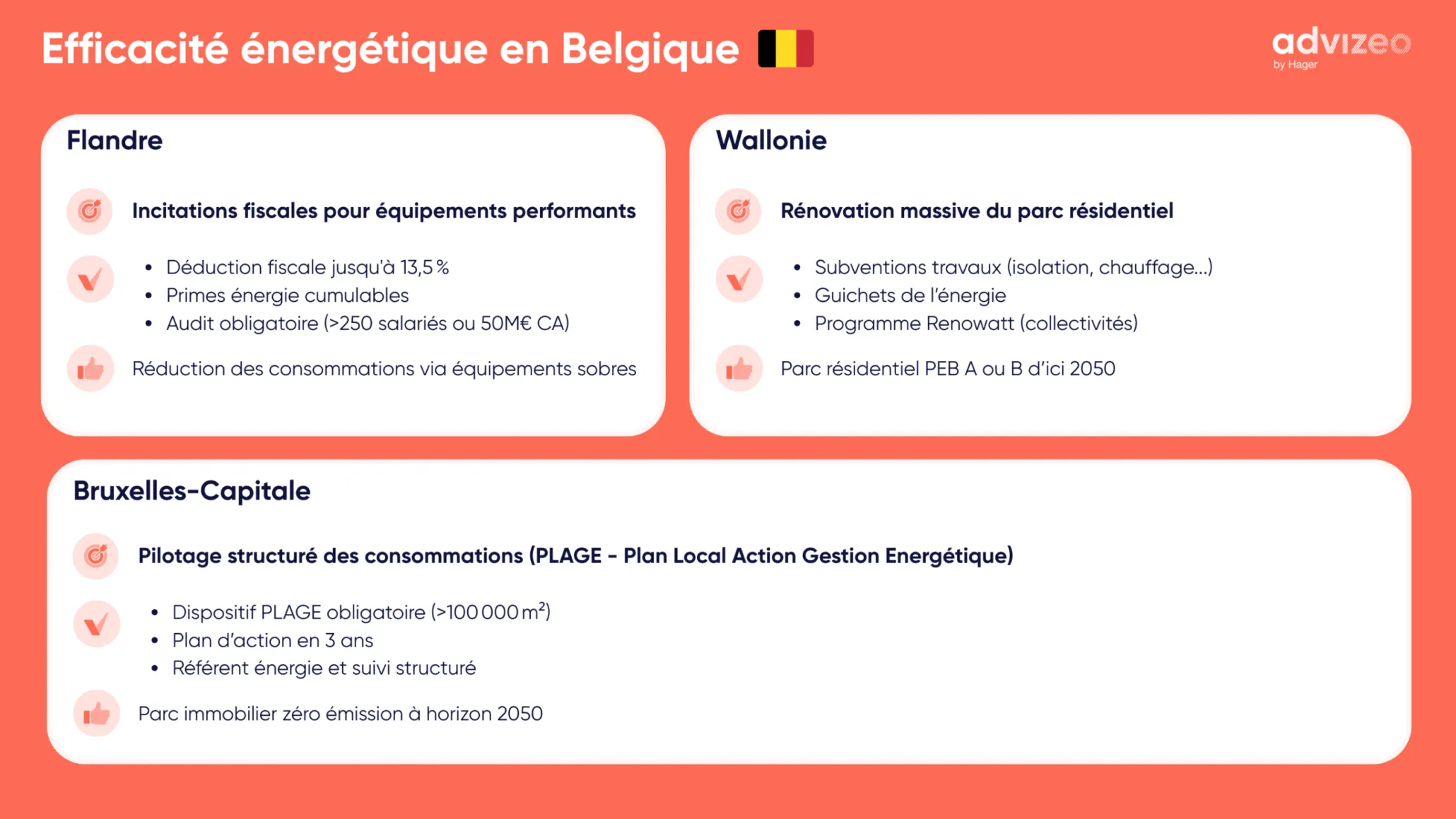 Infographie Efficacité énergétique Belgique comprendre les règles régionales