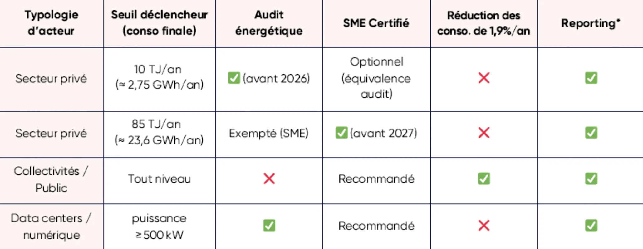 Tableau de synthèse des obligations de la Loi DDADUE 2025