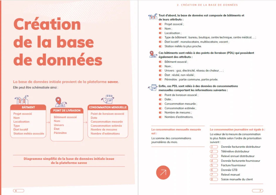 Extrait note méthodologique Référentiels Énergie et Carbone