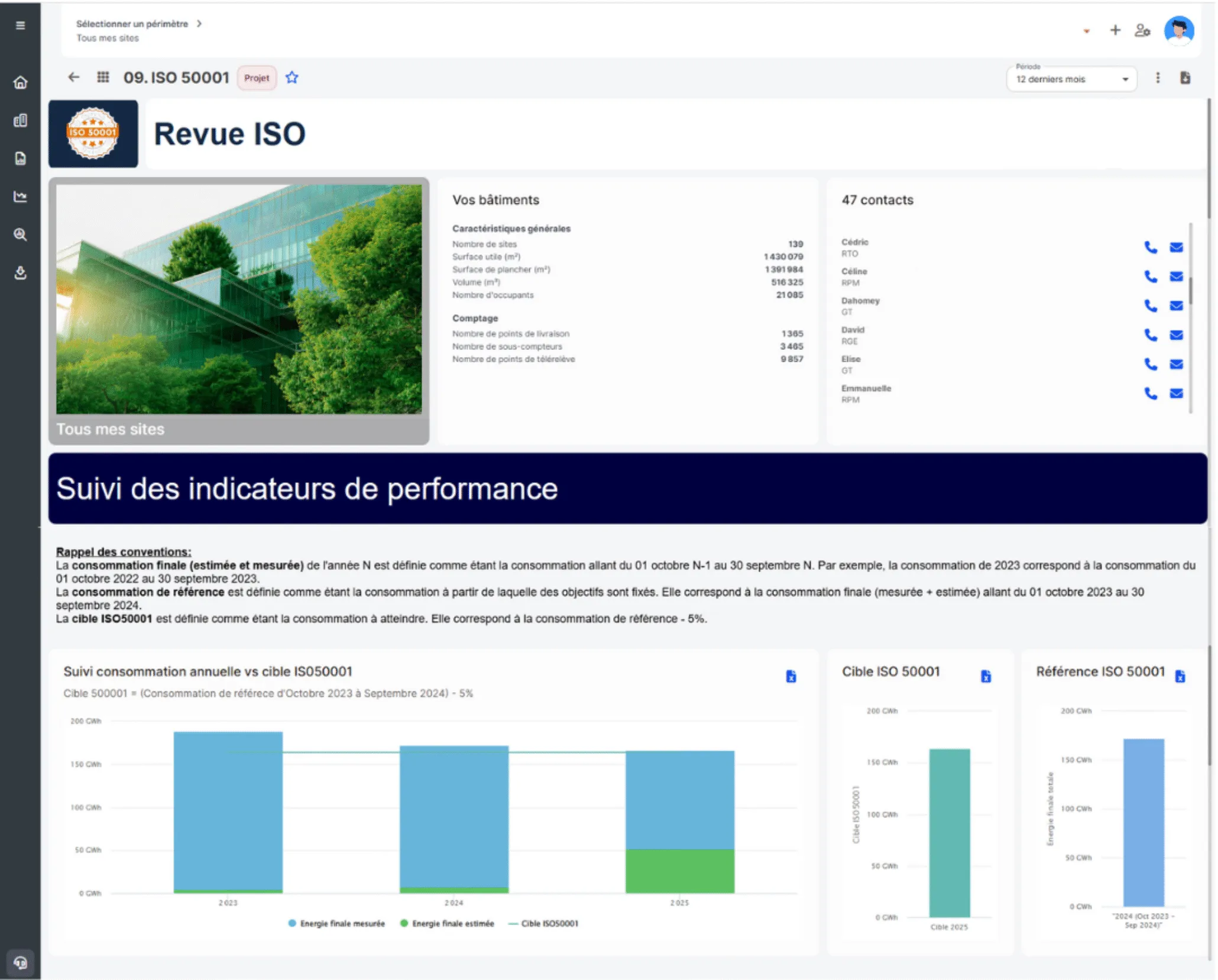 Tableau de bord ISO 50001 savee advizeo
