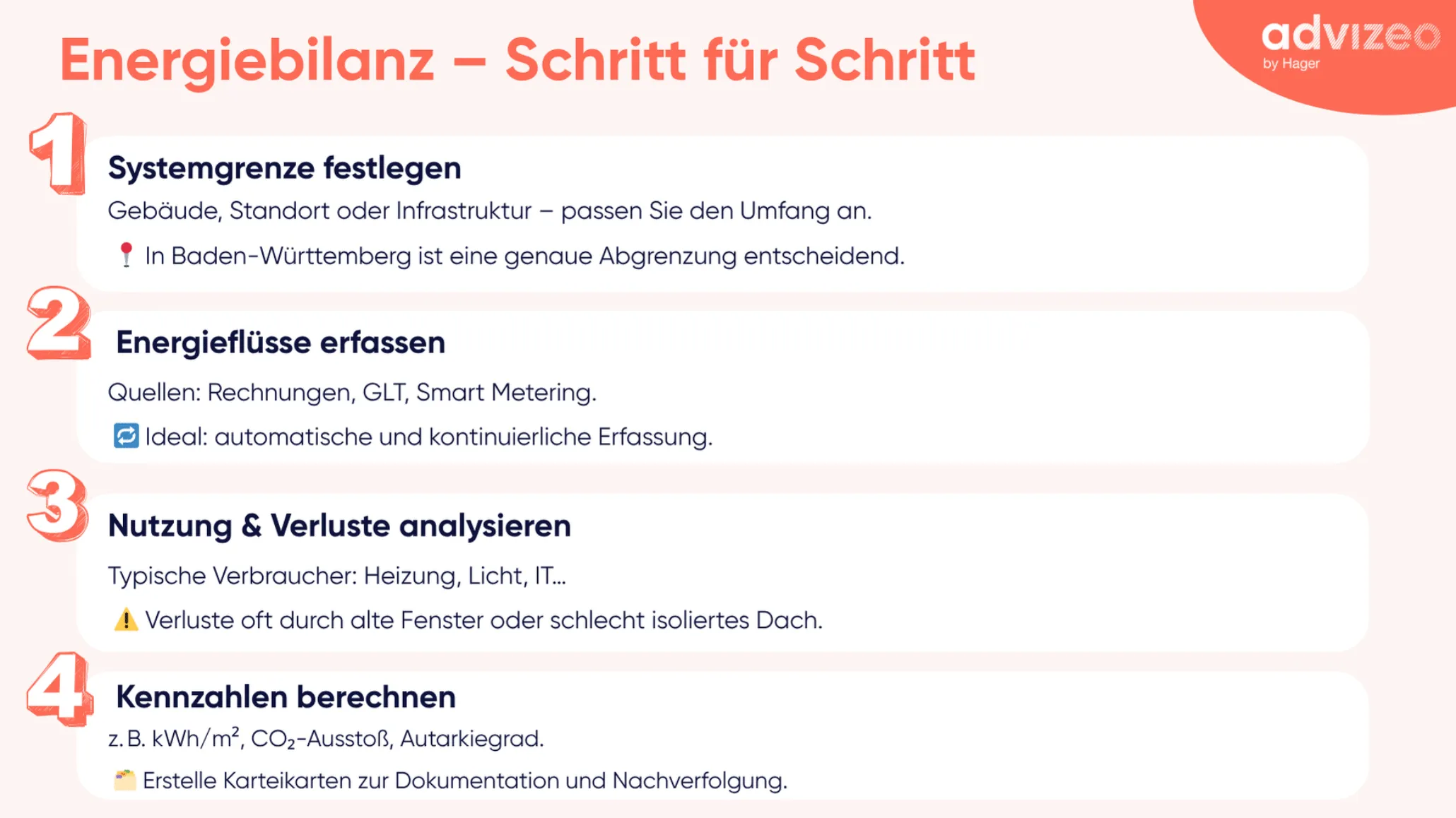 _Energiebilanz – Schritt für Schritt