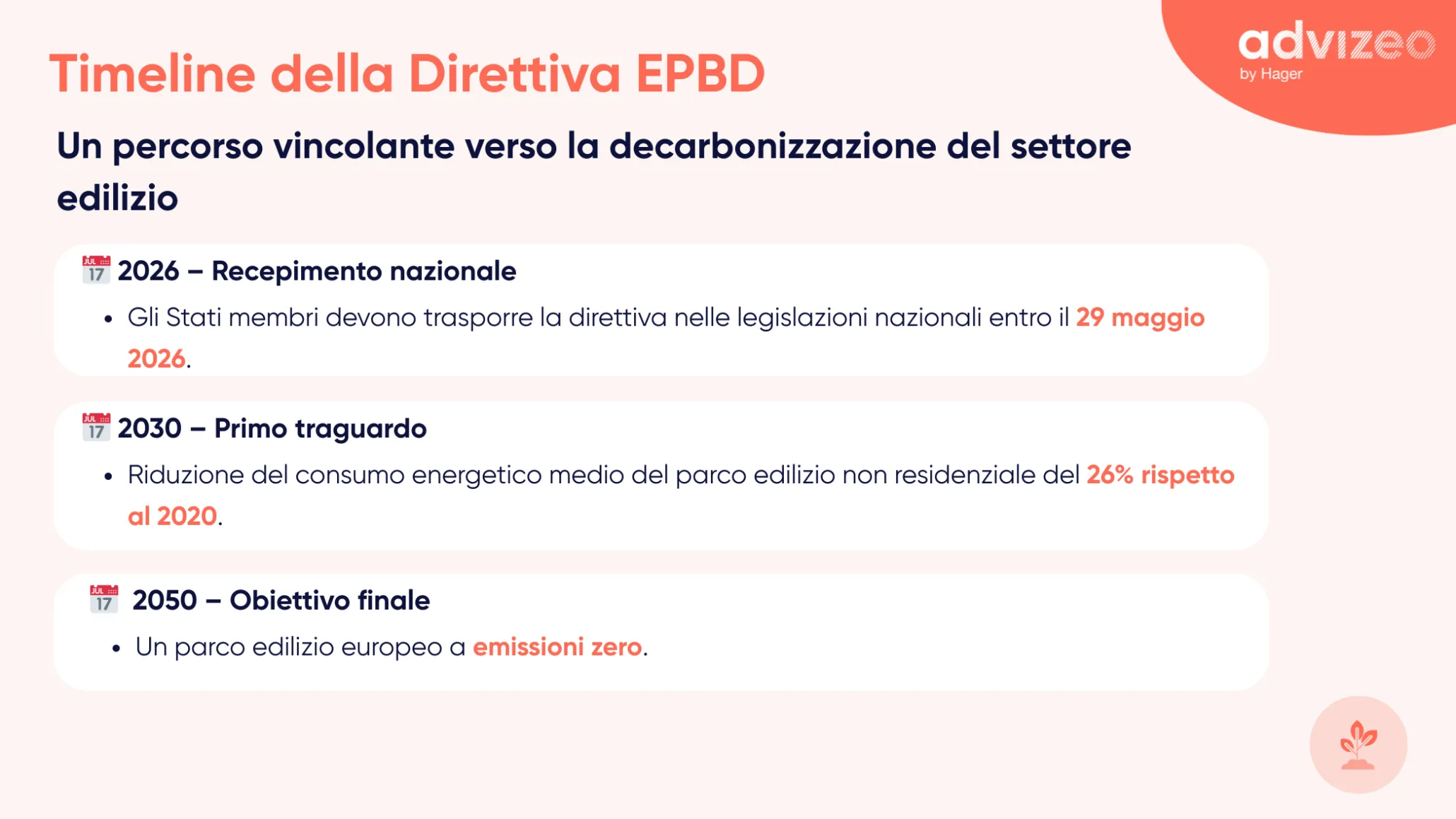 Timeline della Direttiva EPBD