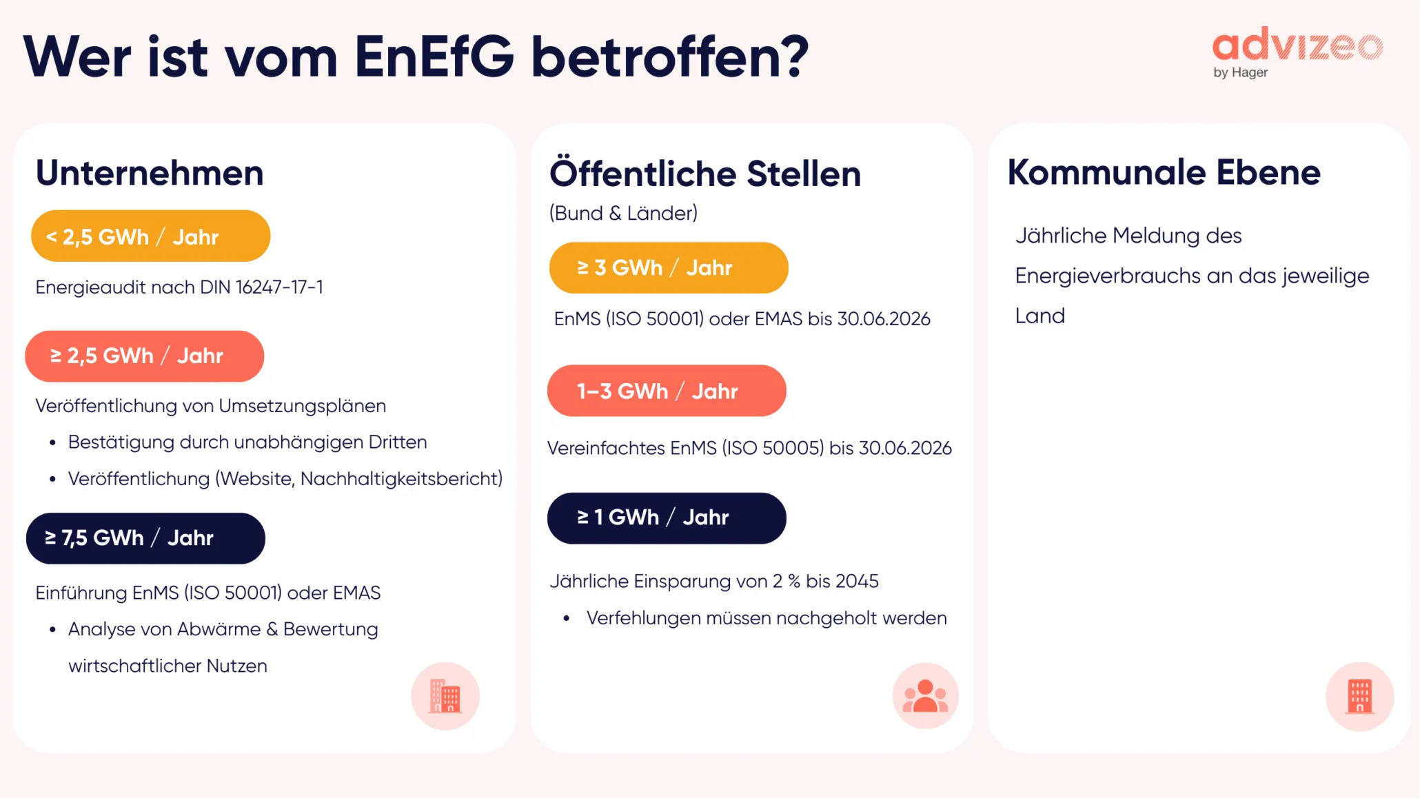 _Wer ist vom EnEfG betroffen_