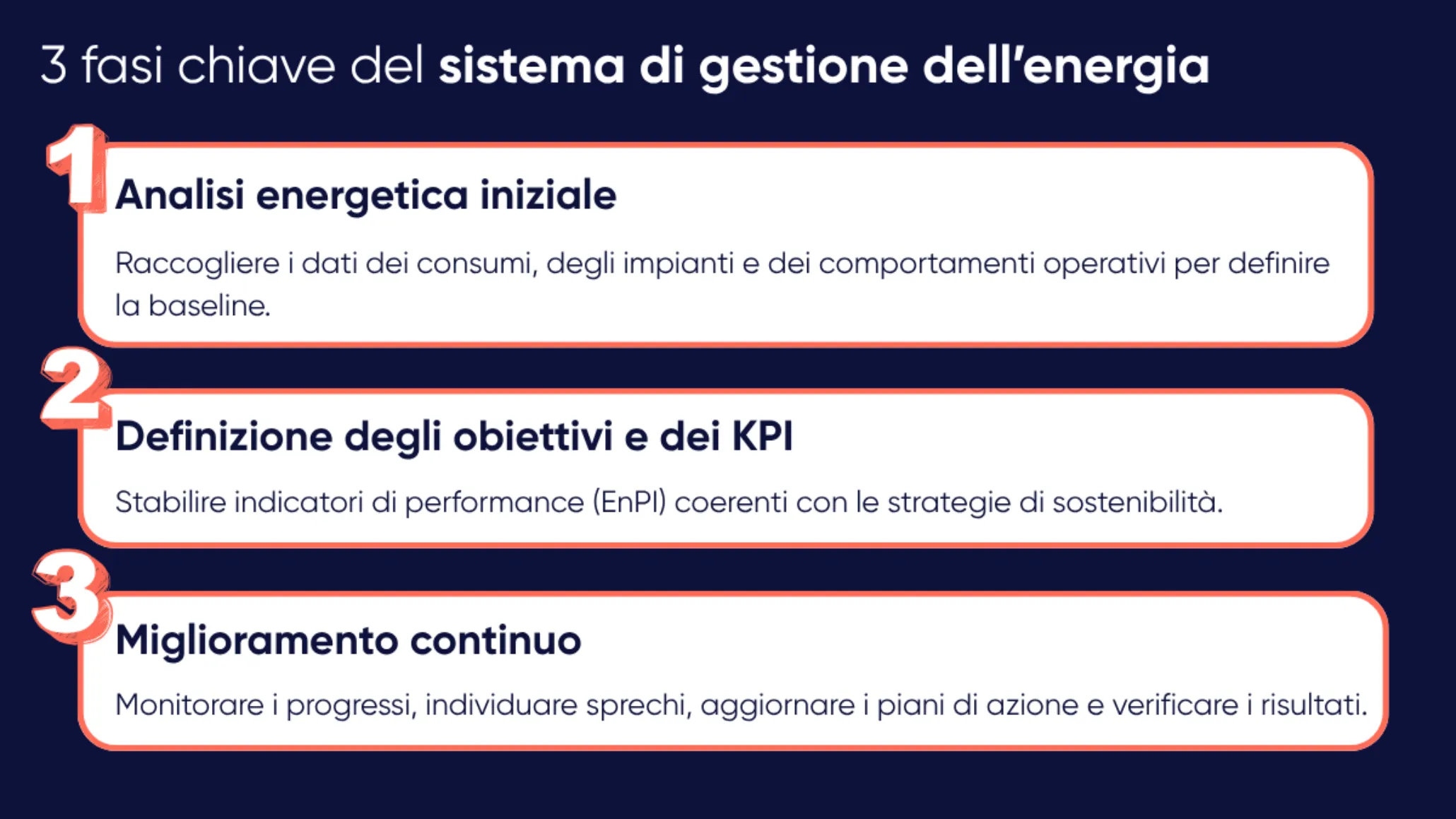 3 fasi chiave del sistema di gestione dell’energia