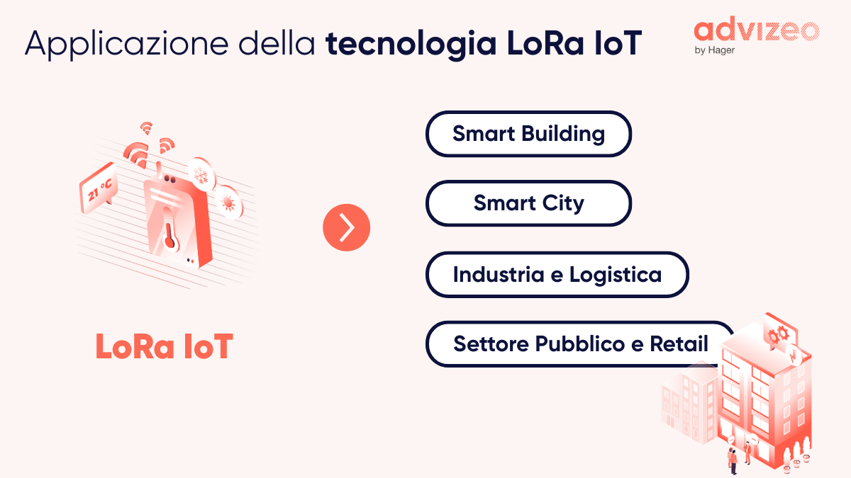 Applicazione della tecnologia LoRa IoTitettura di base della rete LoRa IoT