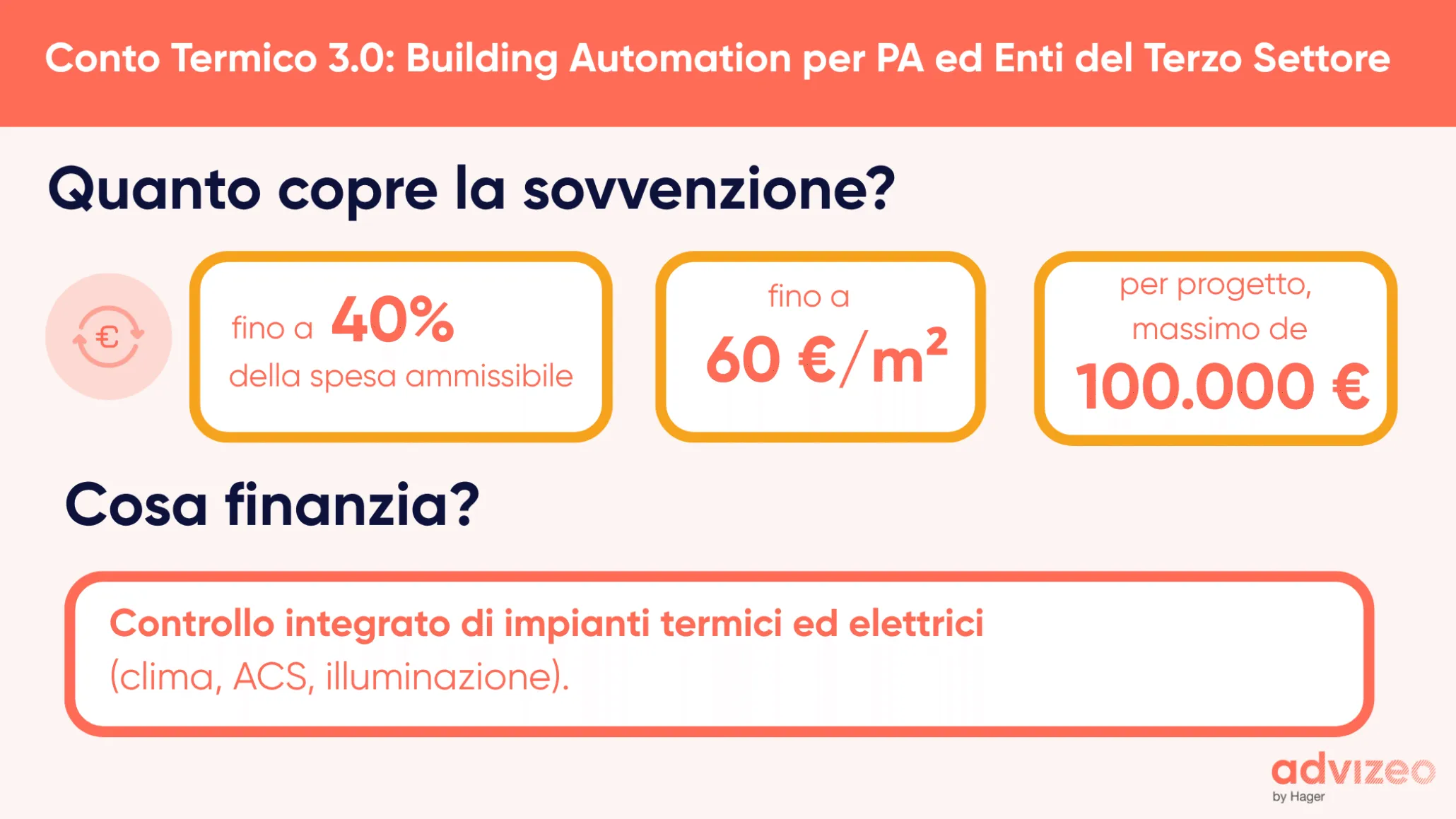 Conto Termico 3.0 Building Automation per PA ed Enti del Terzo Settore