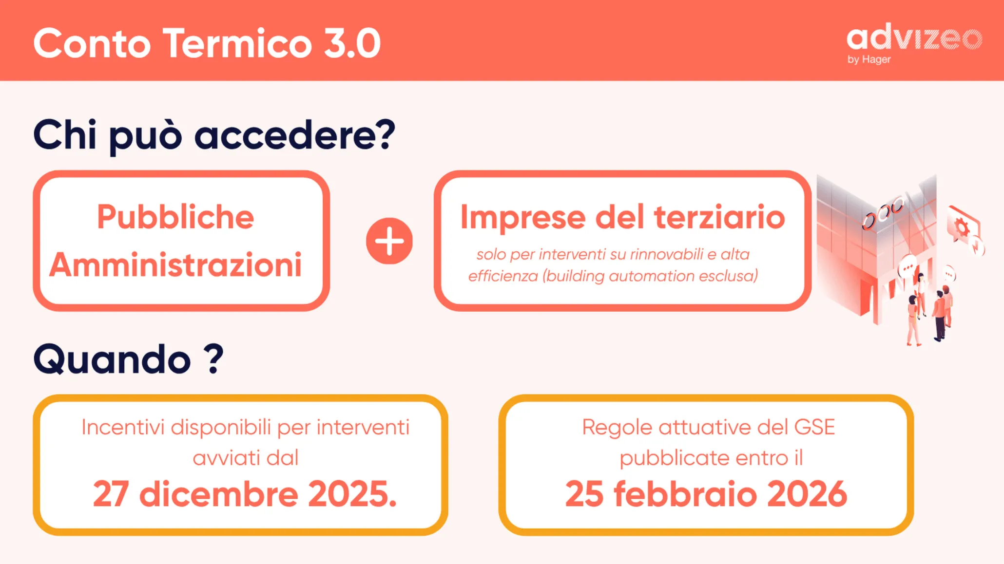 Chi può accedere al Conto termico 3.0