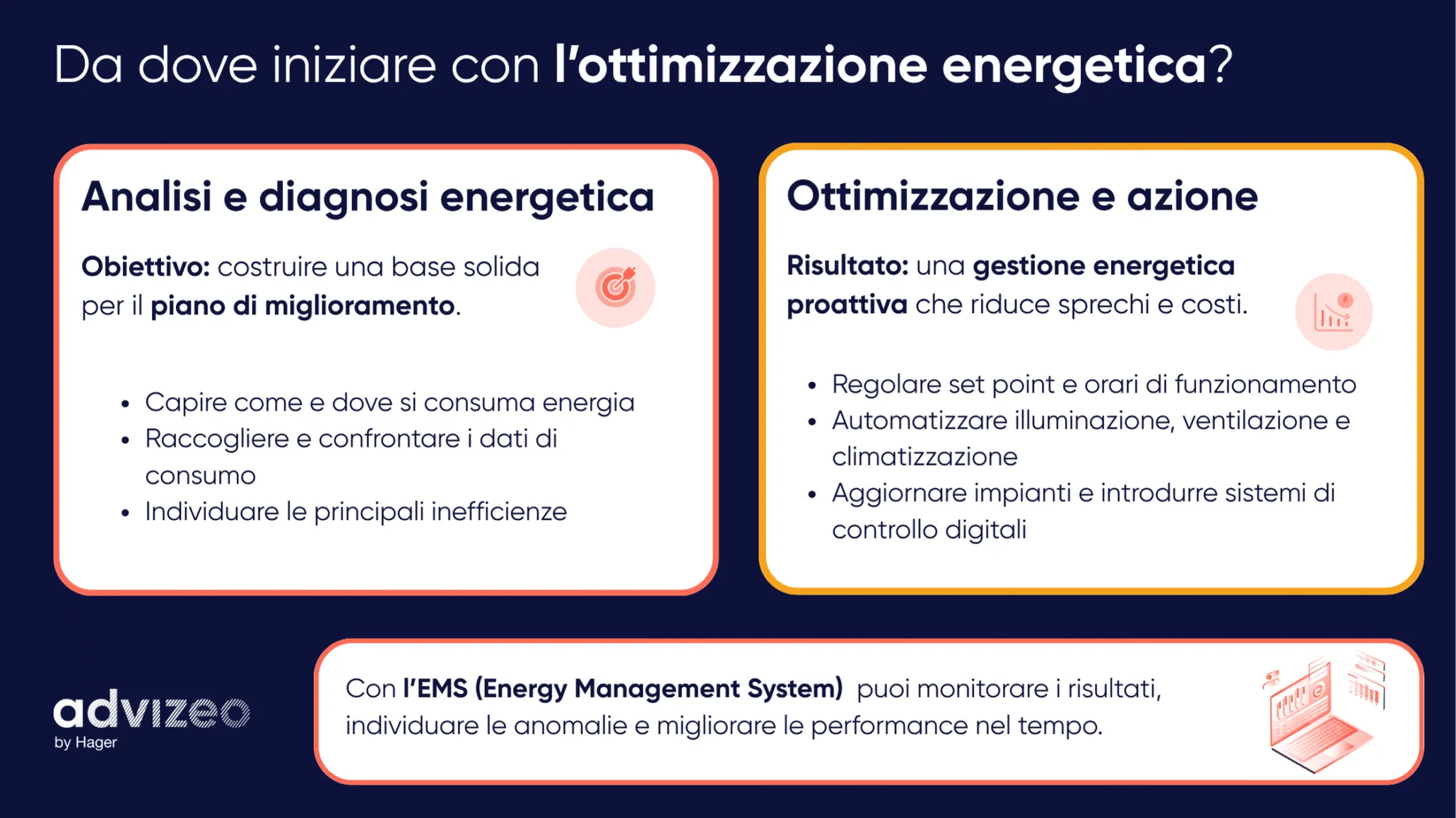 _Da dove iniziare con l’ottimizzazione energetica