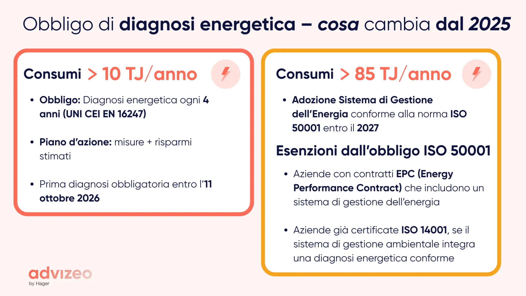 Obbligo di diagnosi energetica – cosa cambia dal 2025