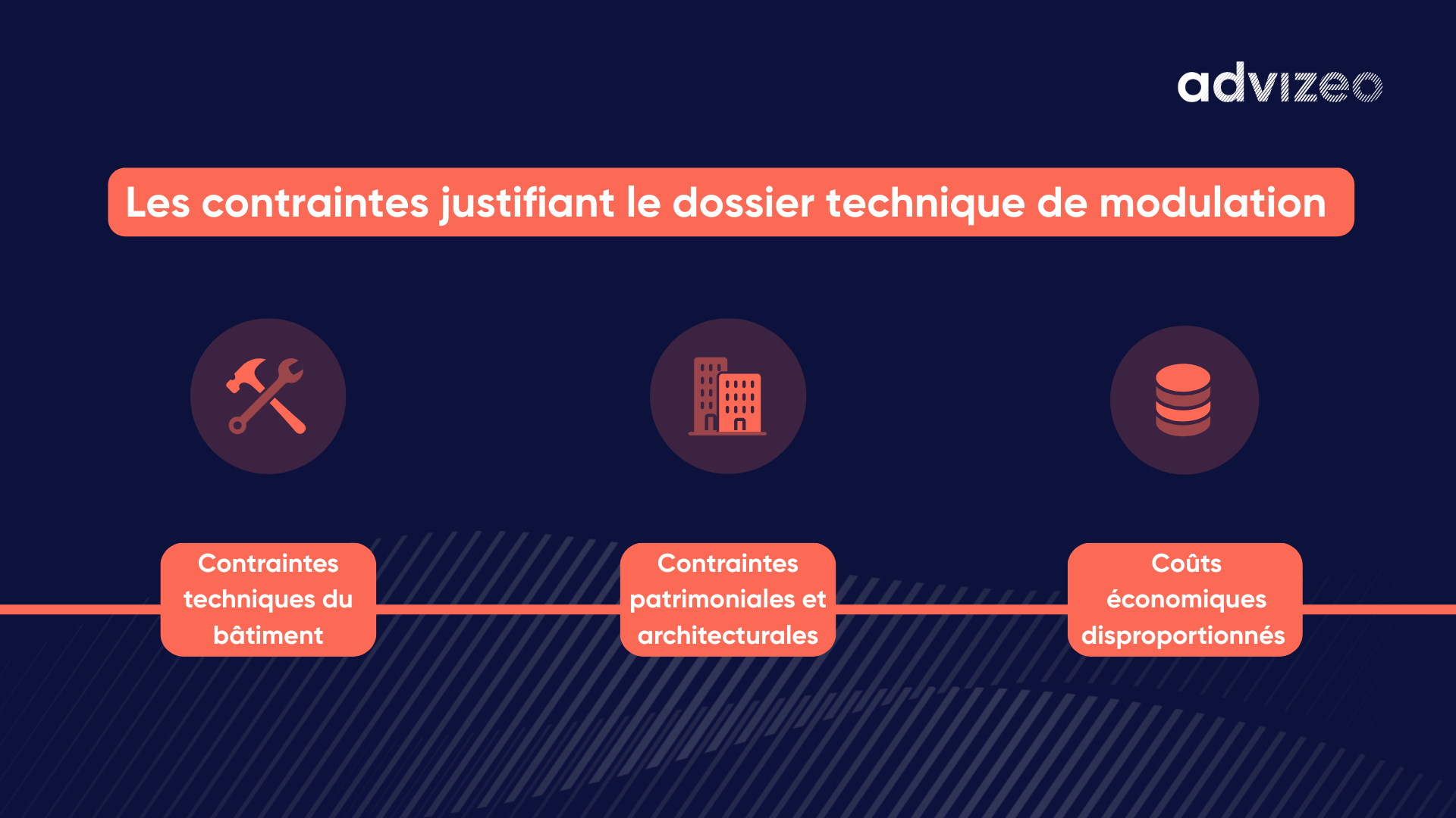 Les contraintes justifiant le dossier technique de modulation