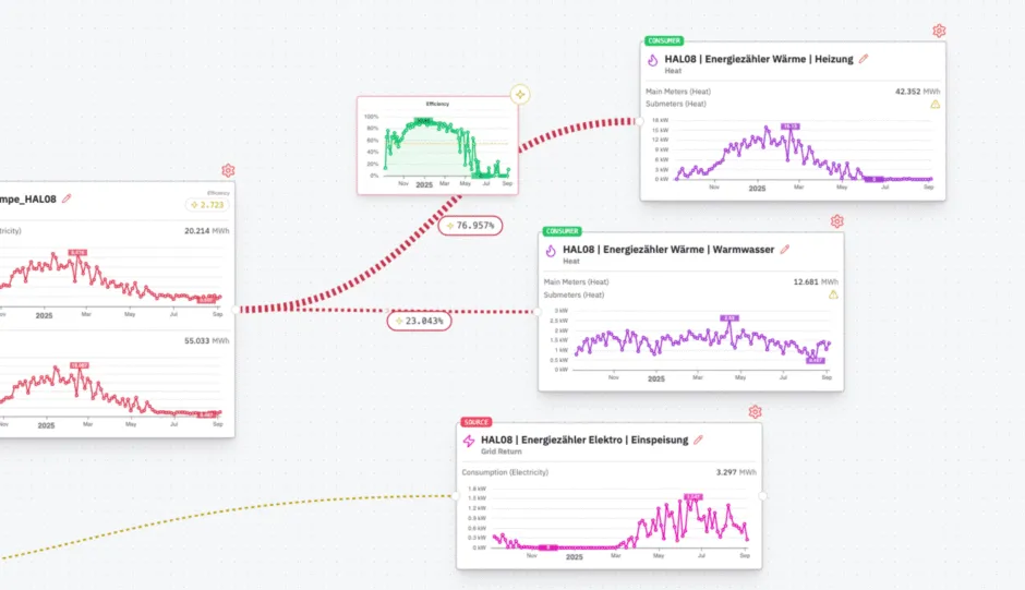 advizeo_infra_energy_control__