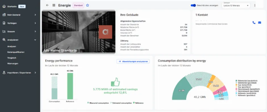 dashboard_advizeo_ems_de