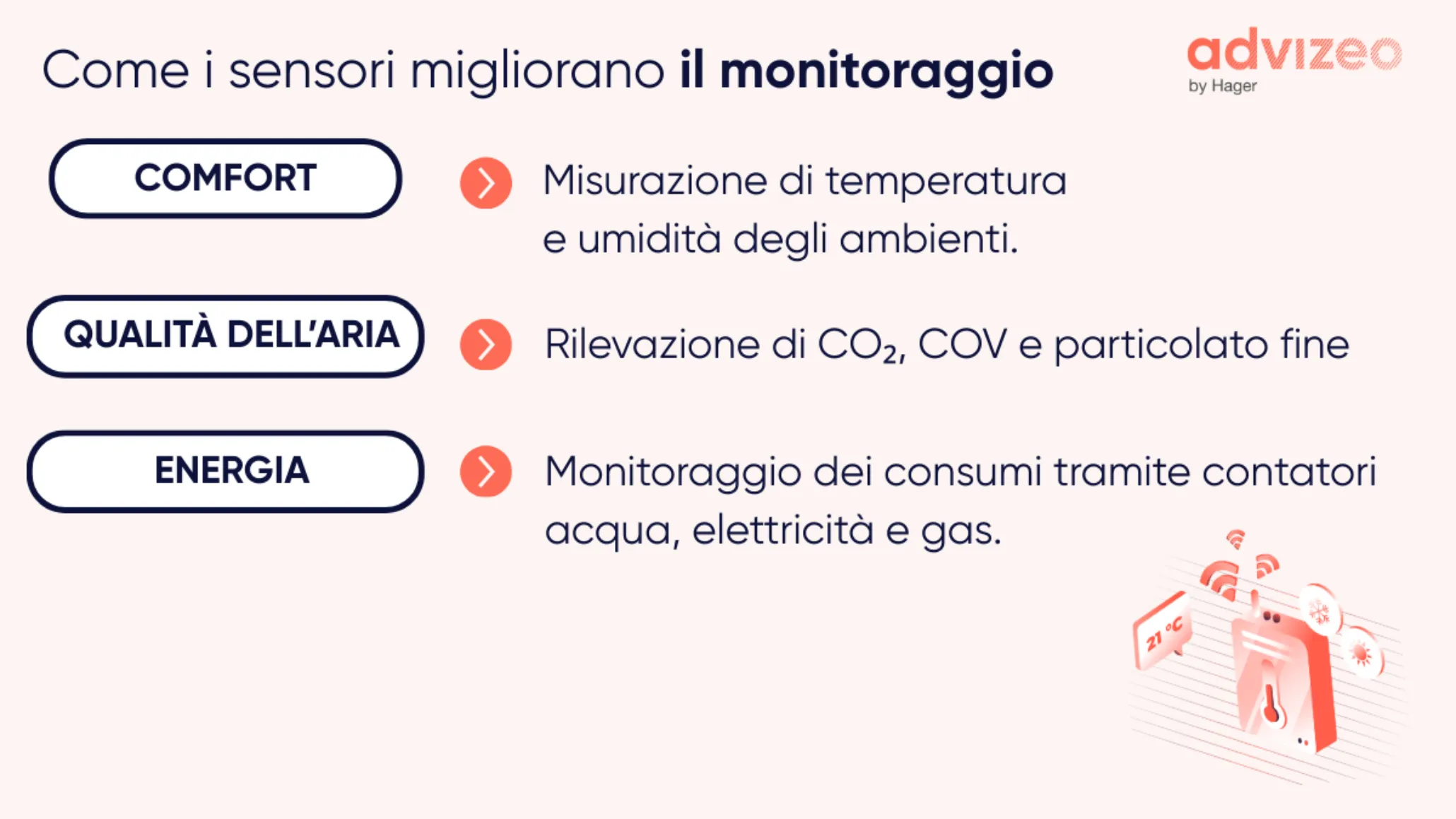 Come i sensori migliorano il monitoraggio