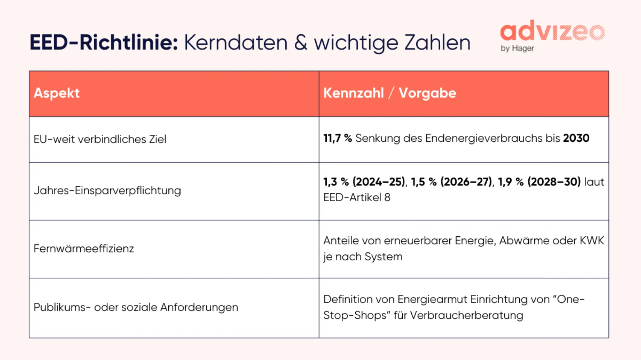 EED-Richtlinie Kerndaten & wichtige Zahlen