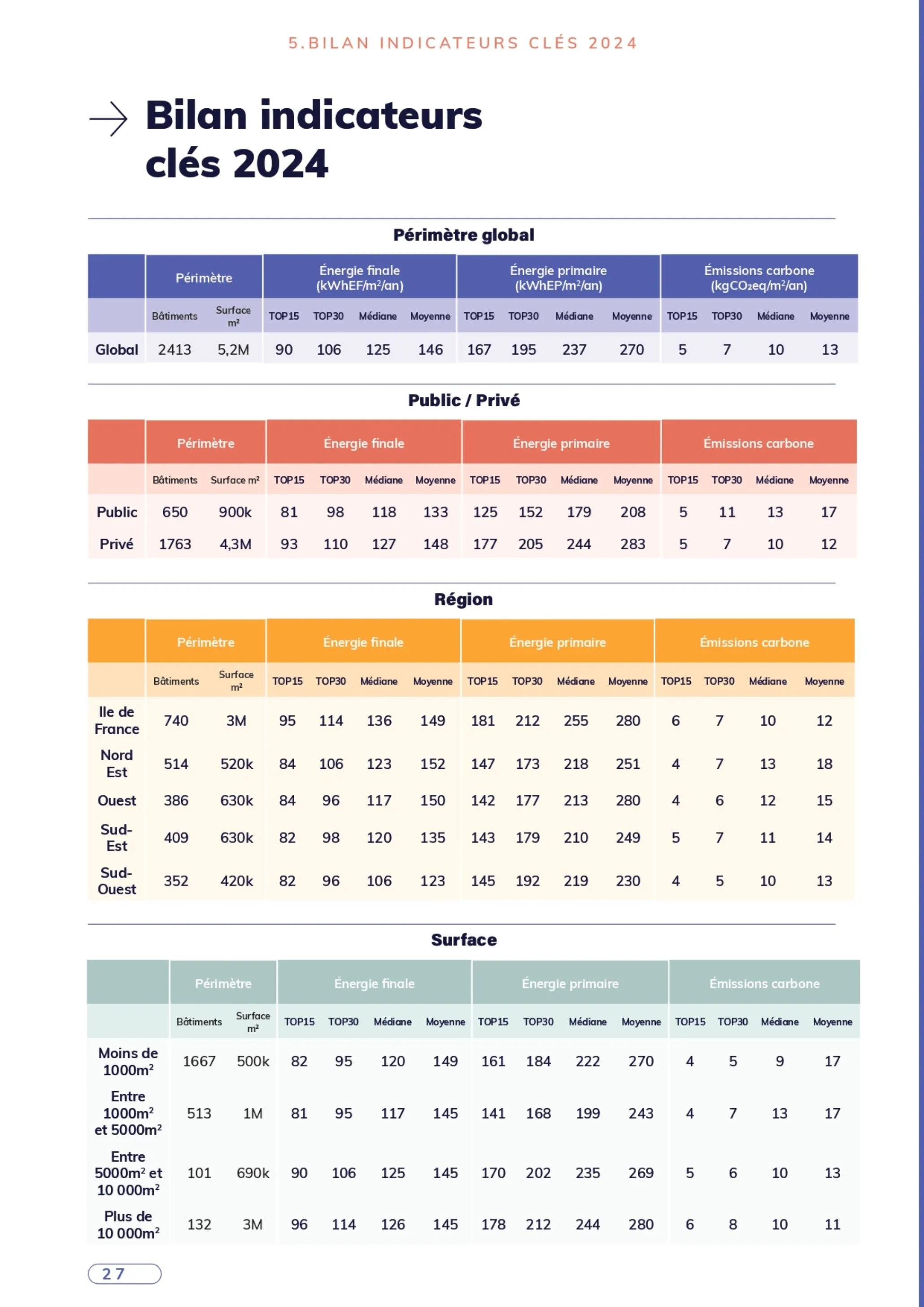 Référentiel énergie carbone bureau