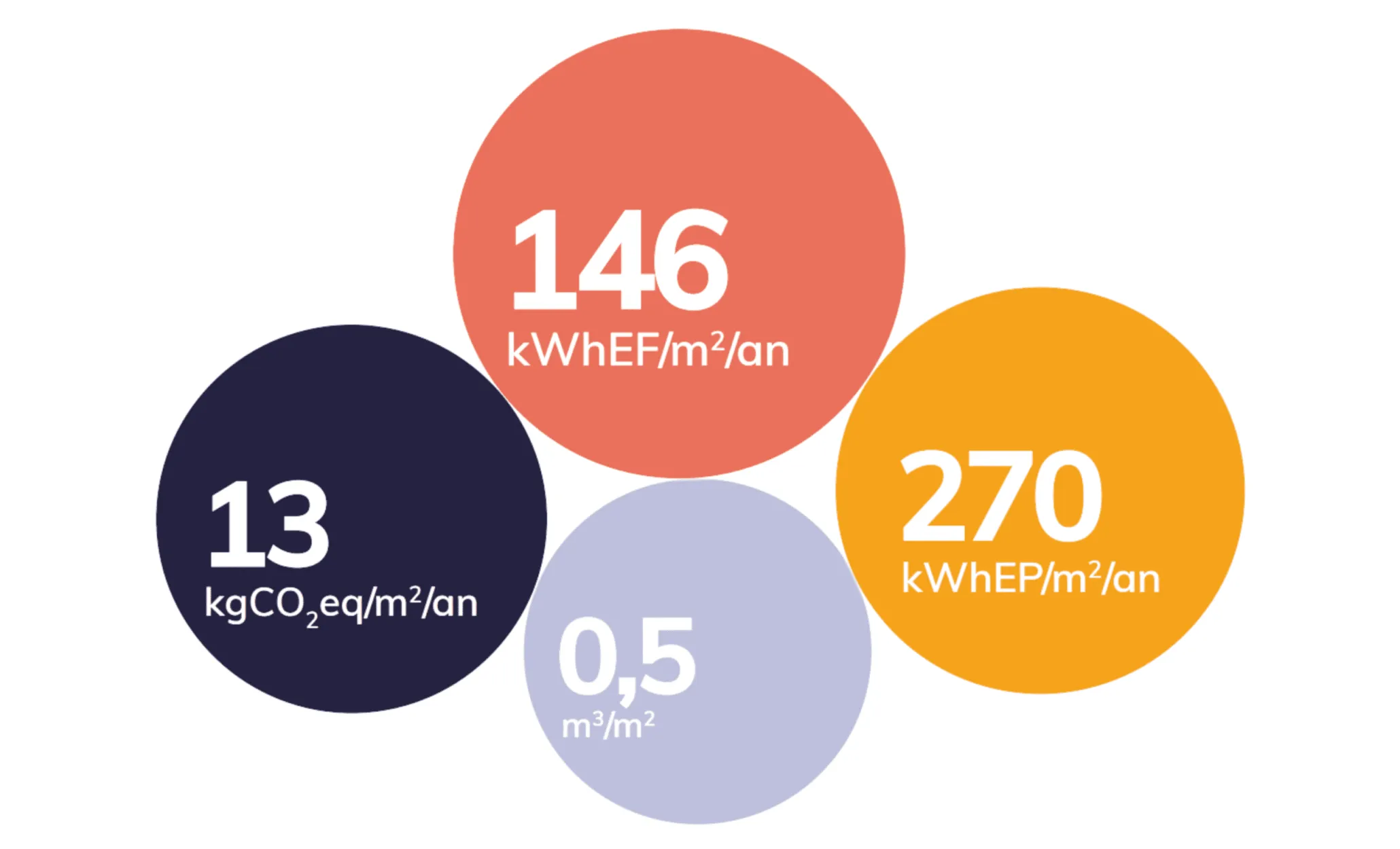 indicateurs-globaux-2024-2