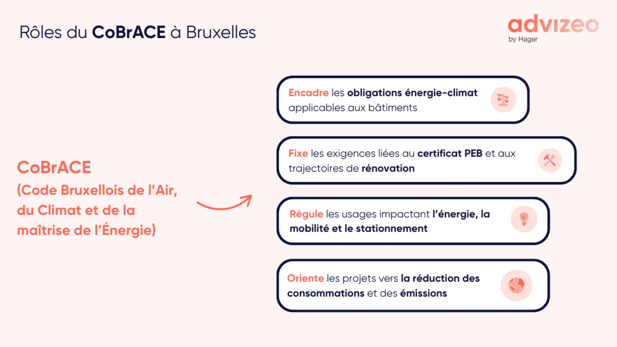 Rôles du CoBrACE à Bruxelles