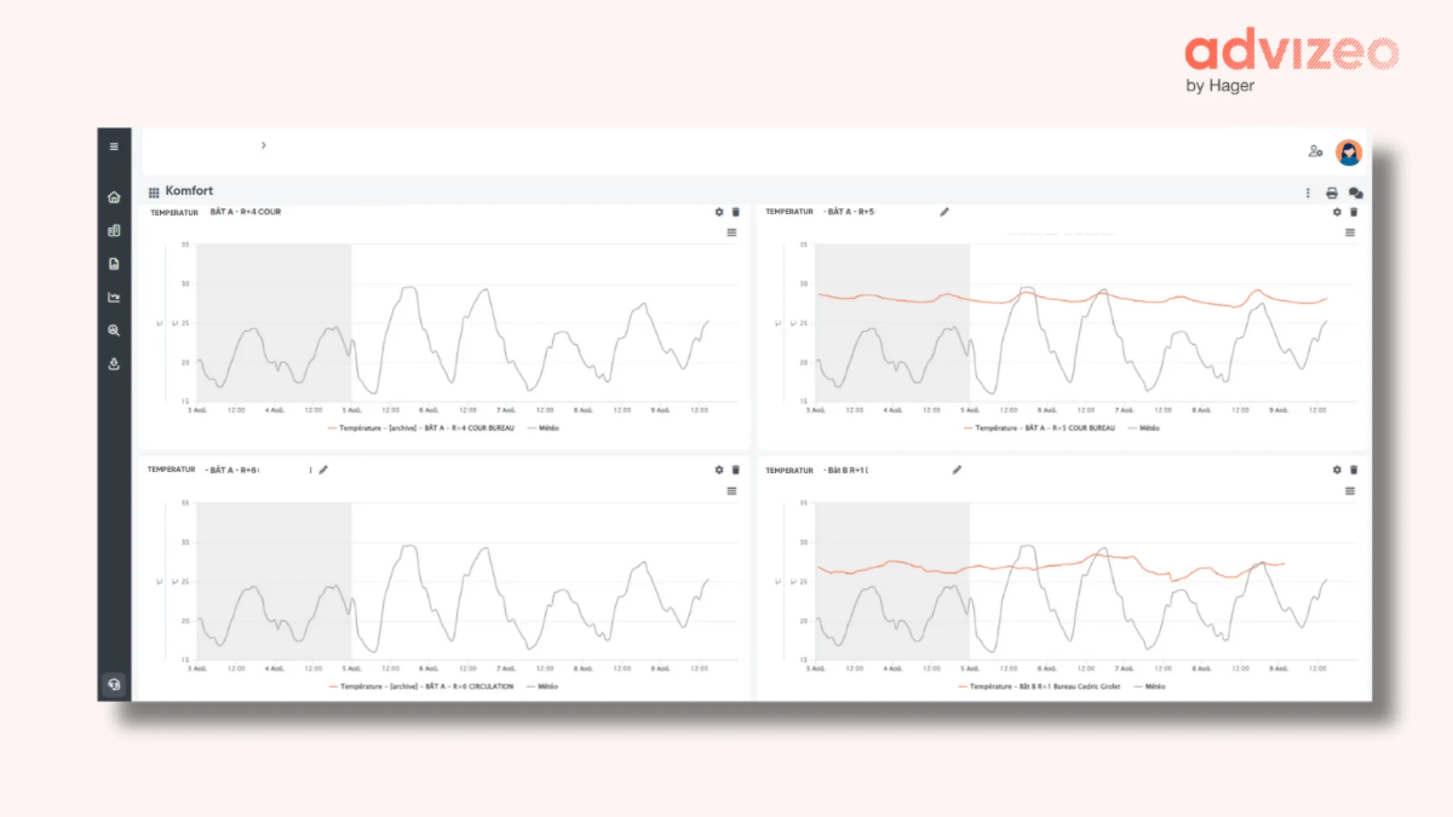 advizeo ems_Lösungen_Komfort