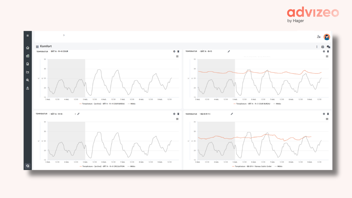 advizeo ems_Lösungen_Komfort